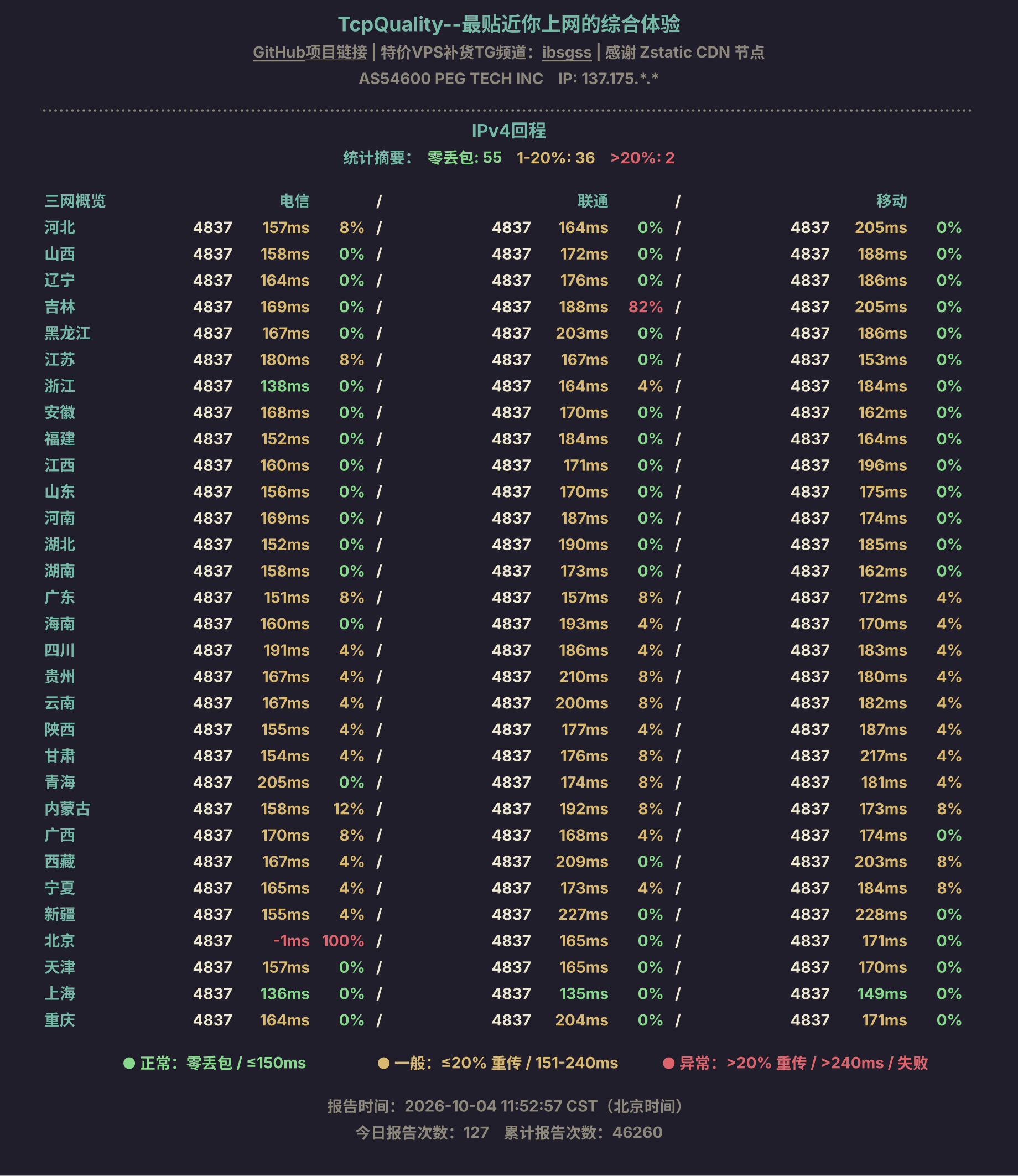 IPv4回程