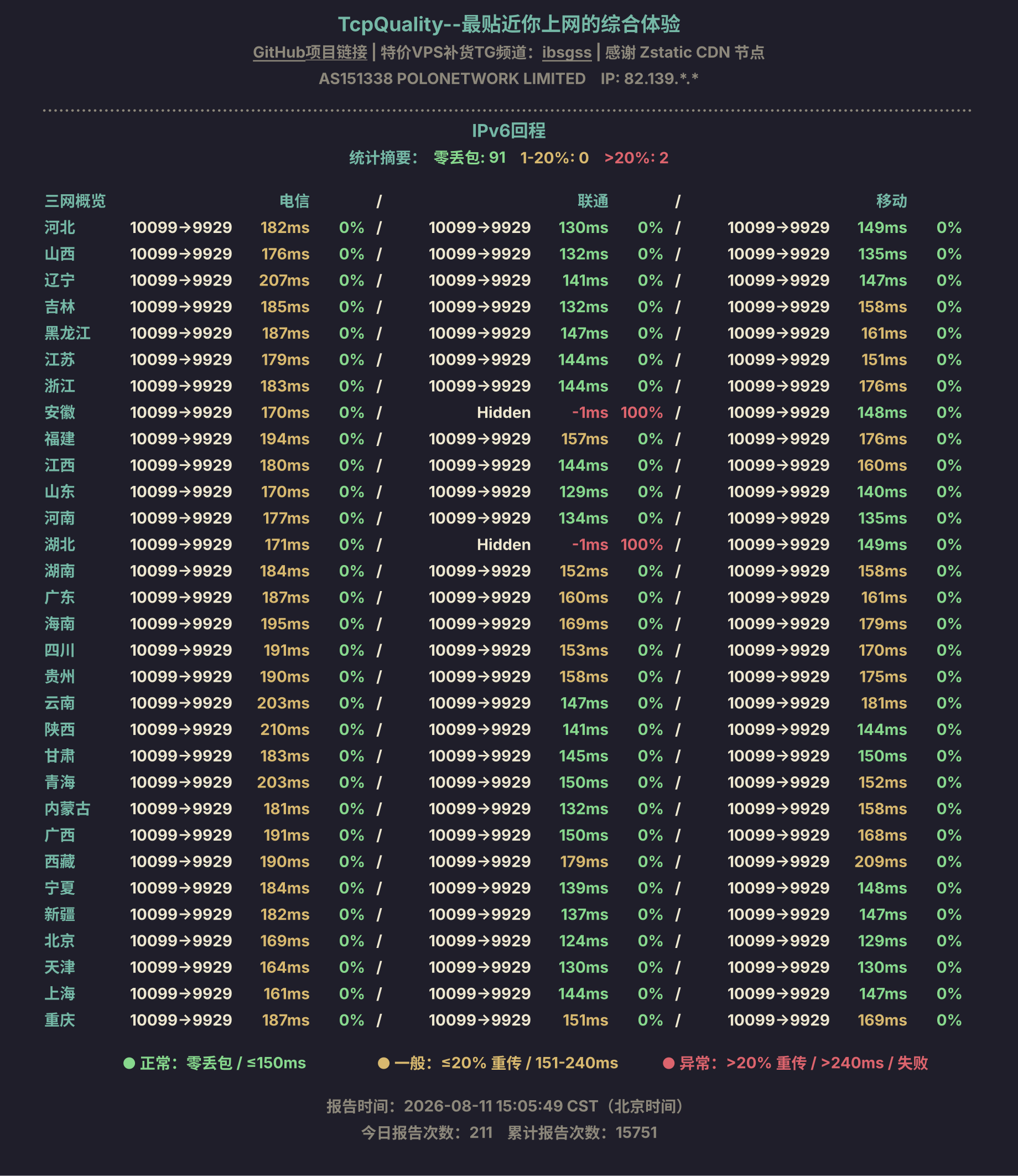 IPv6回程