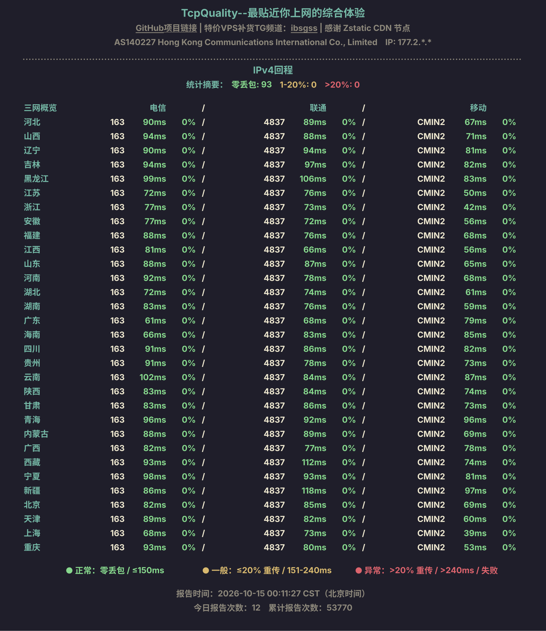 IPv4回程