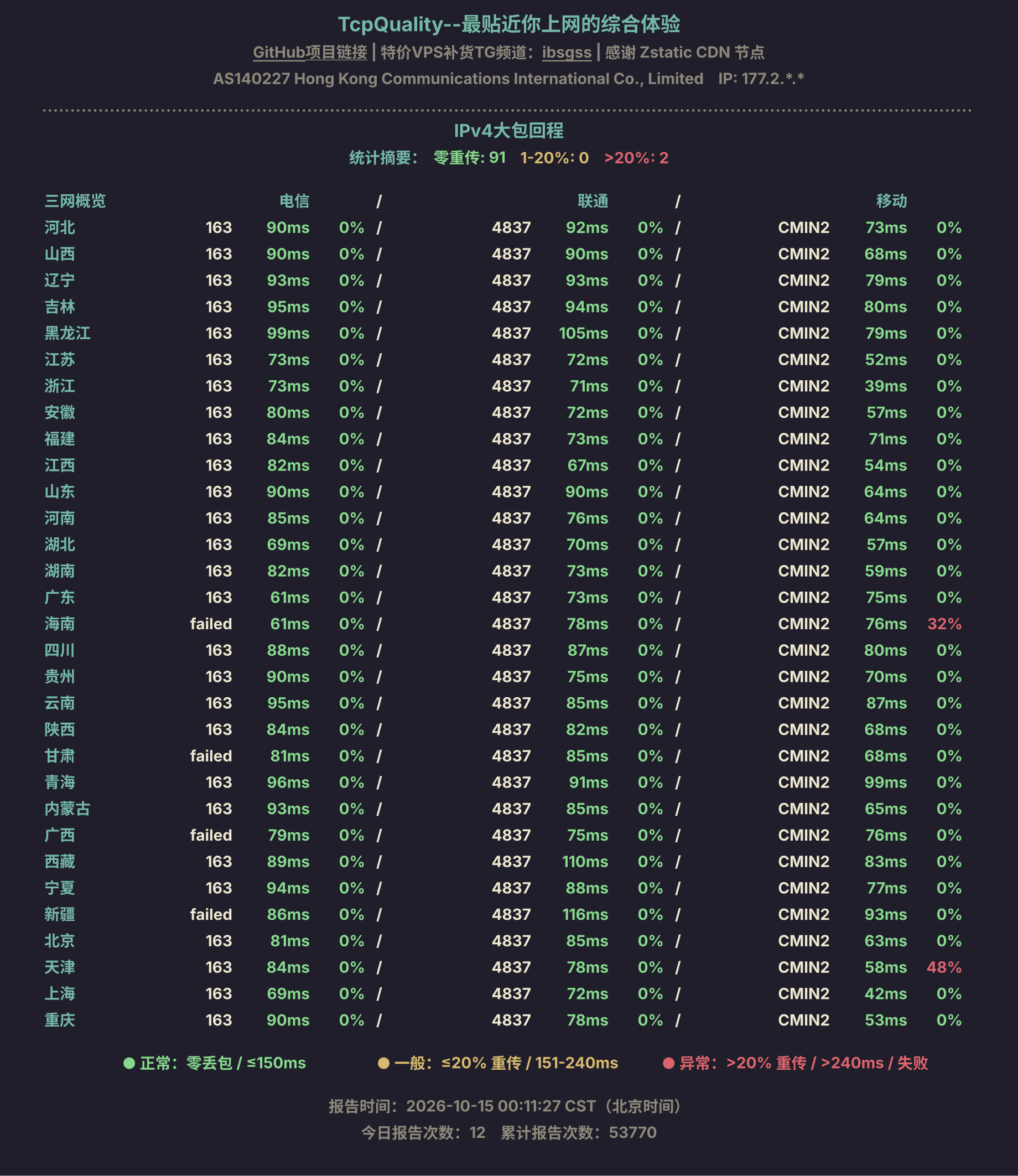 IPv4大包回程