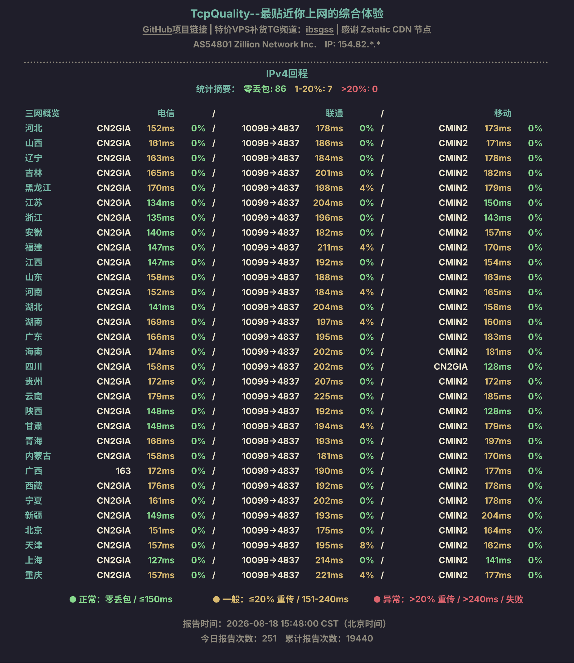 IPv4回程