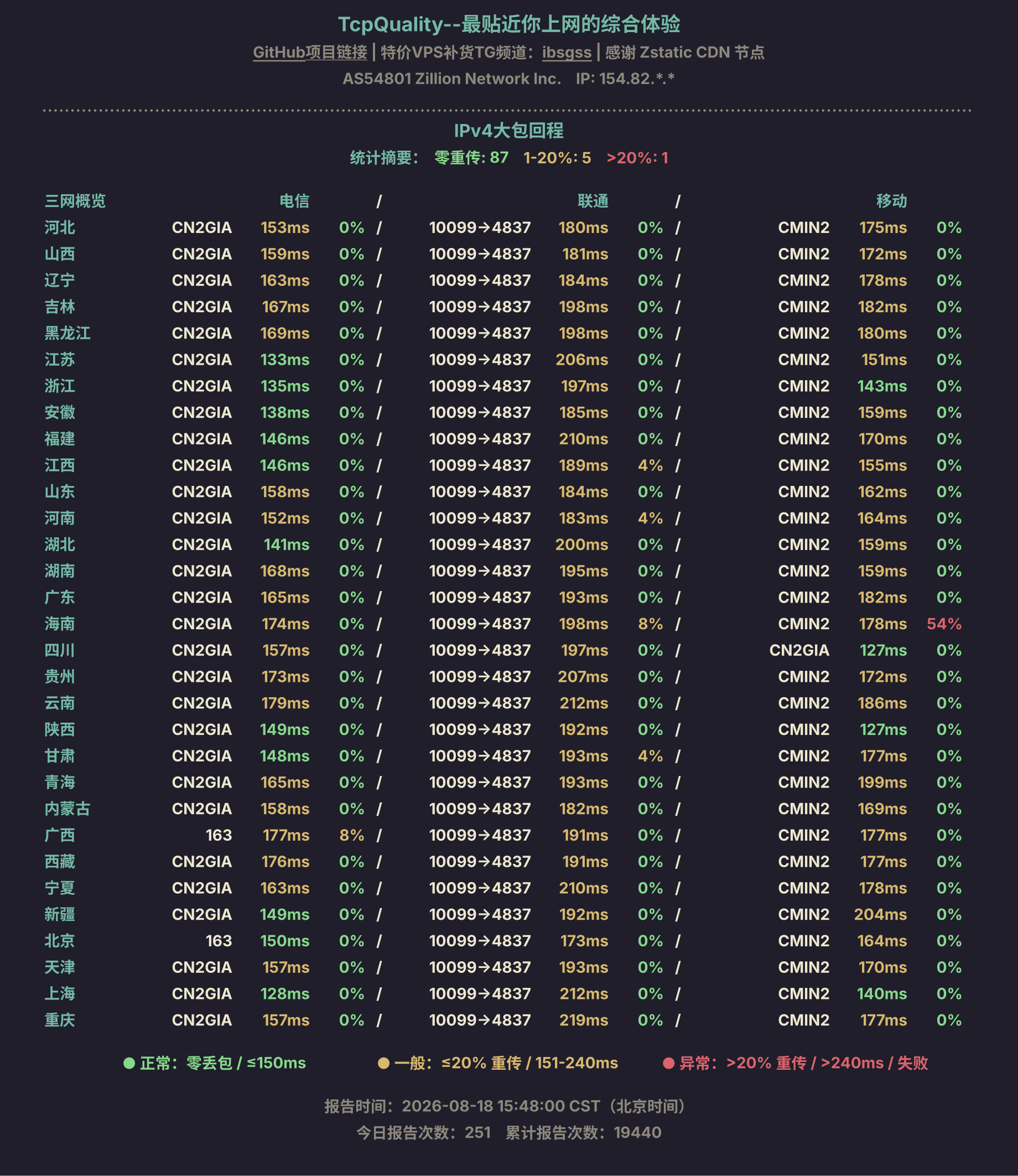 IPv4大包回程
