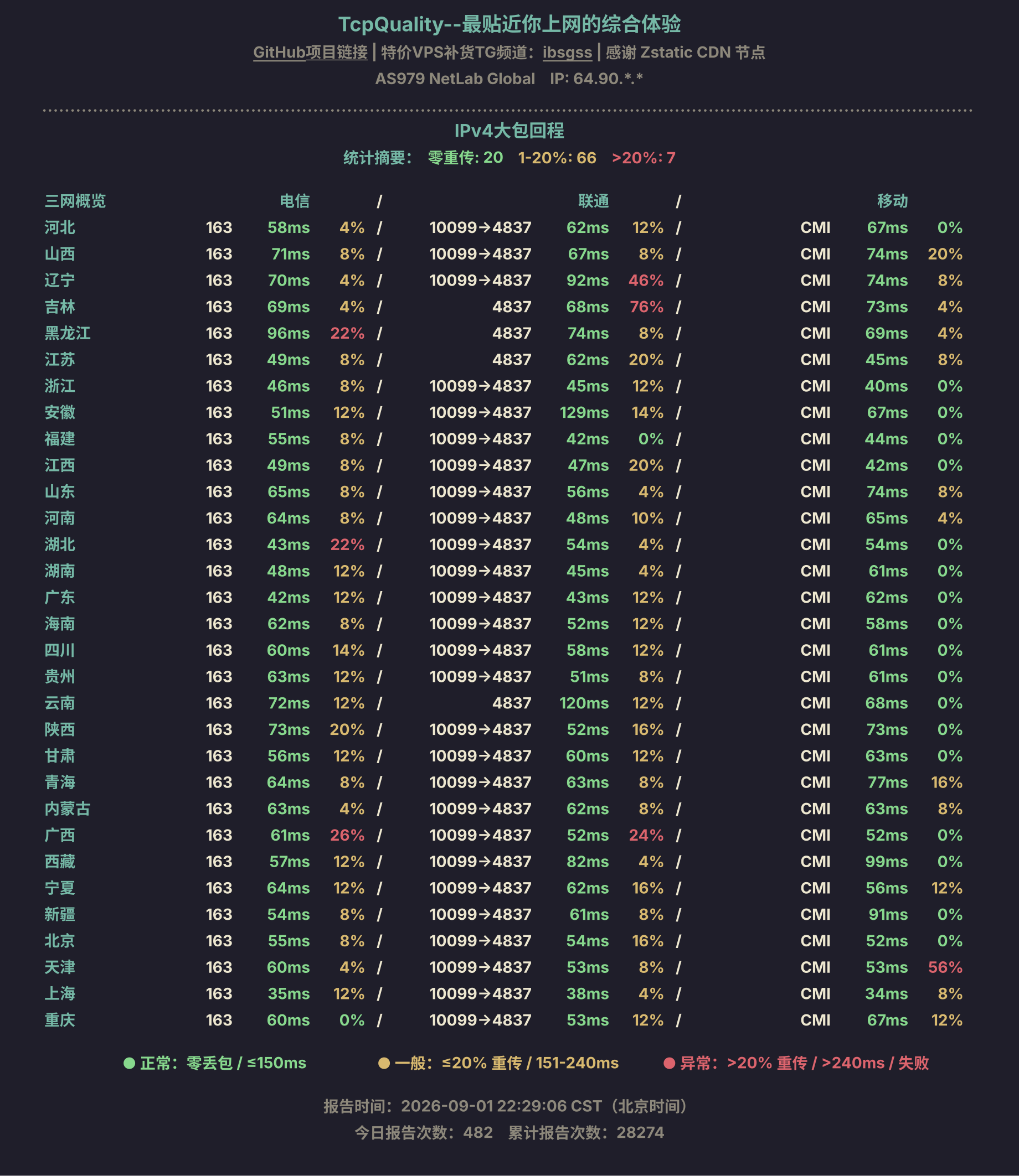 IPv4大包回程