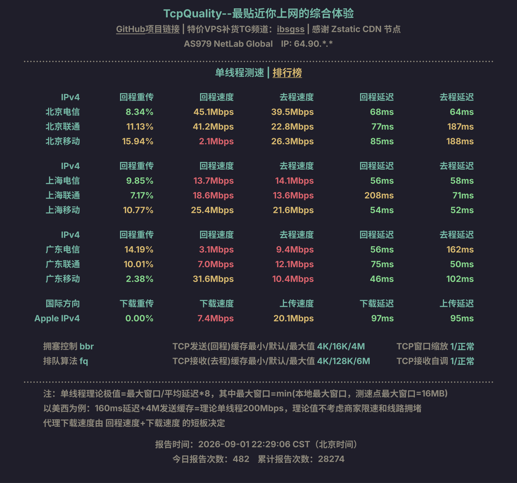单线程测速