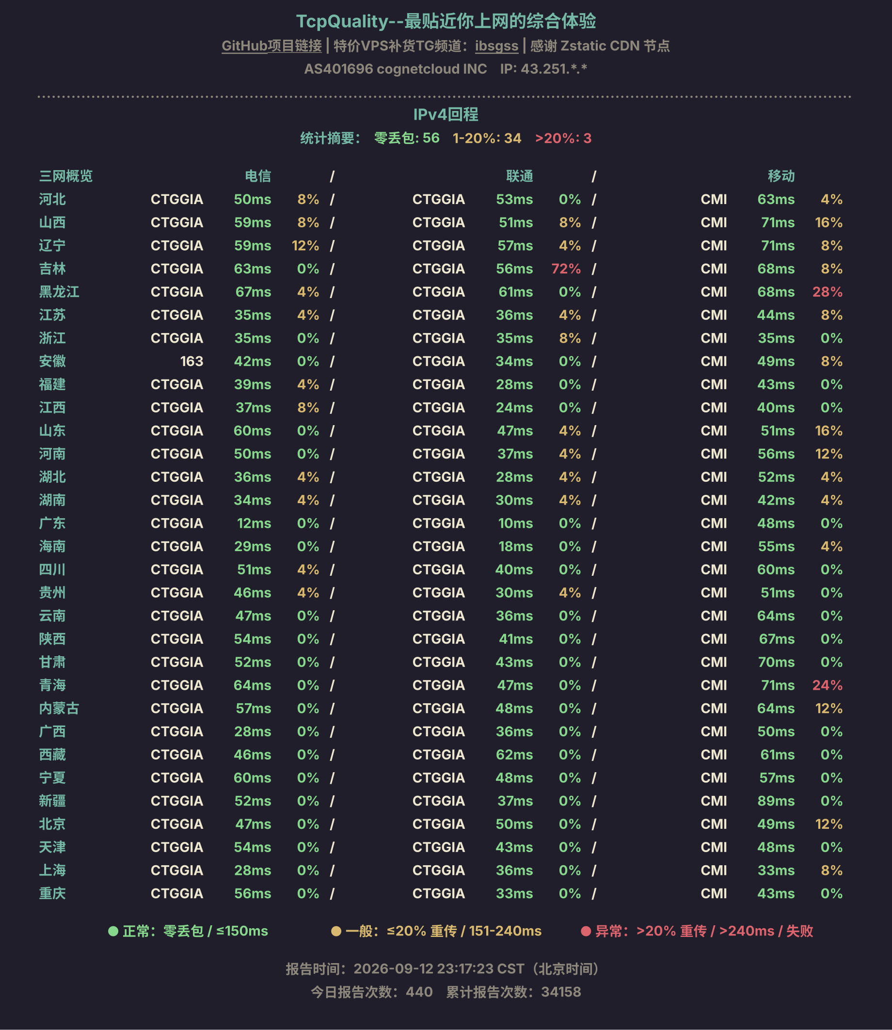 IPv4回程