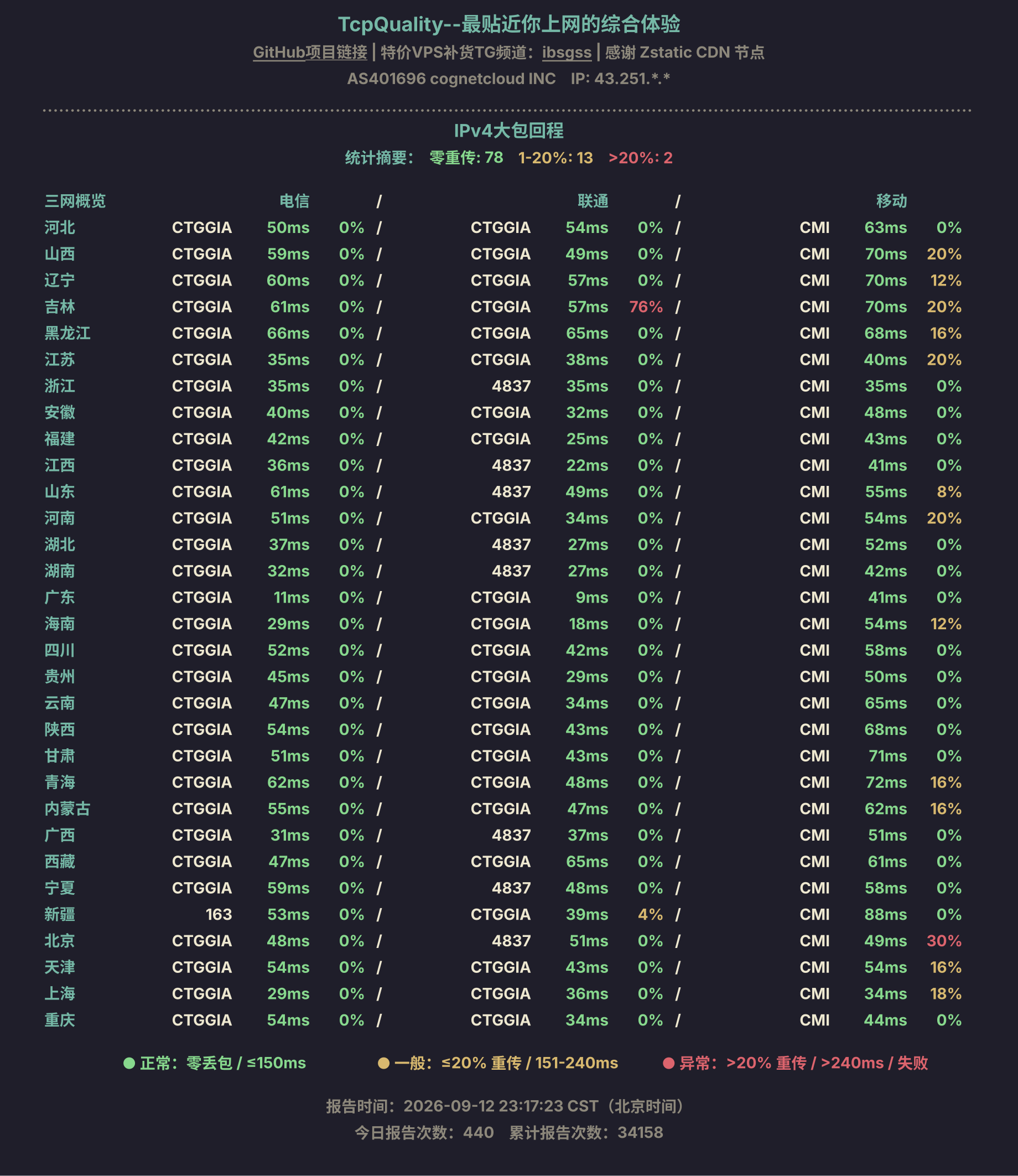 IPv4大包回程