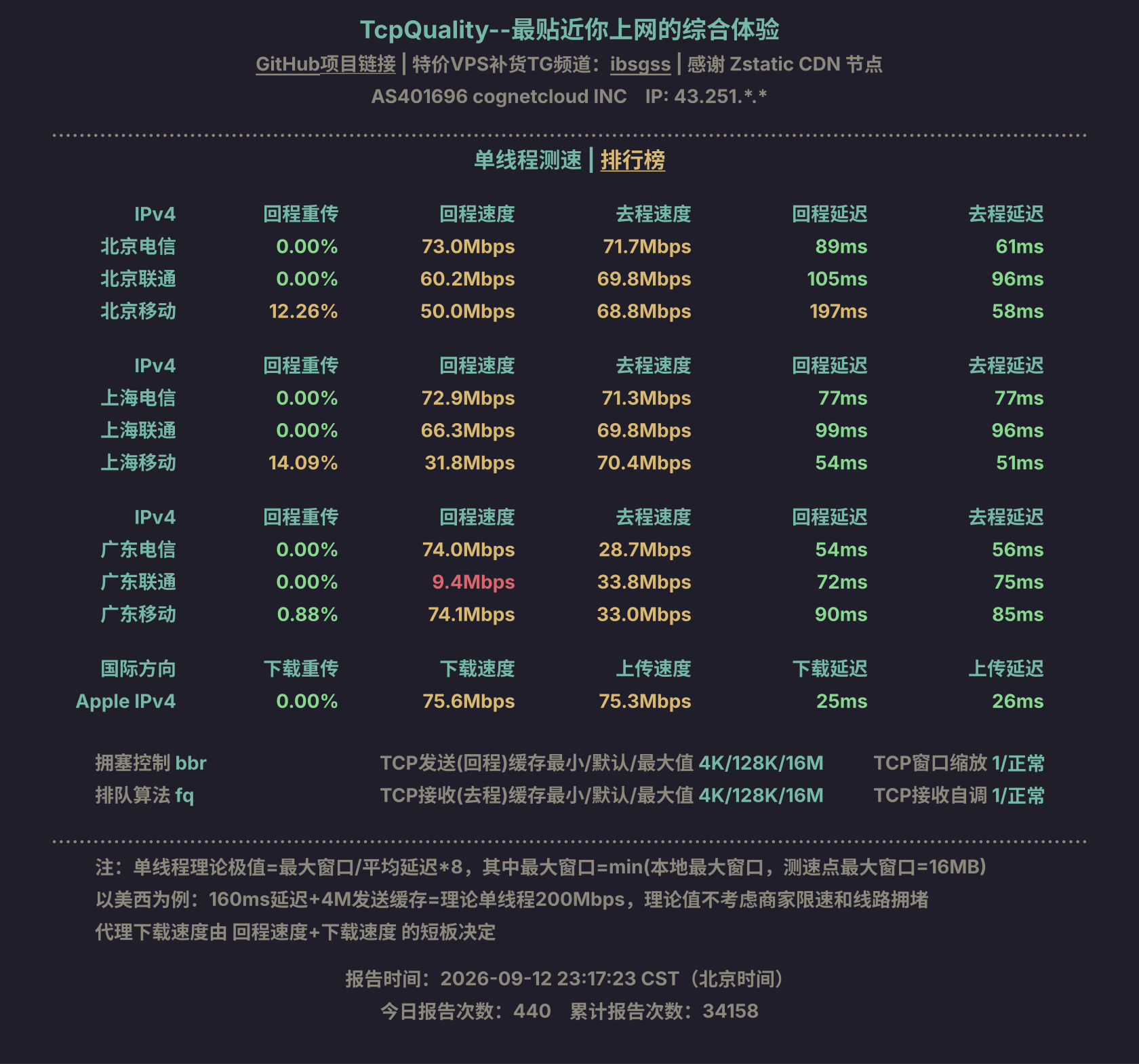 单线程测速