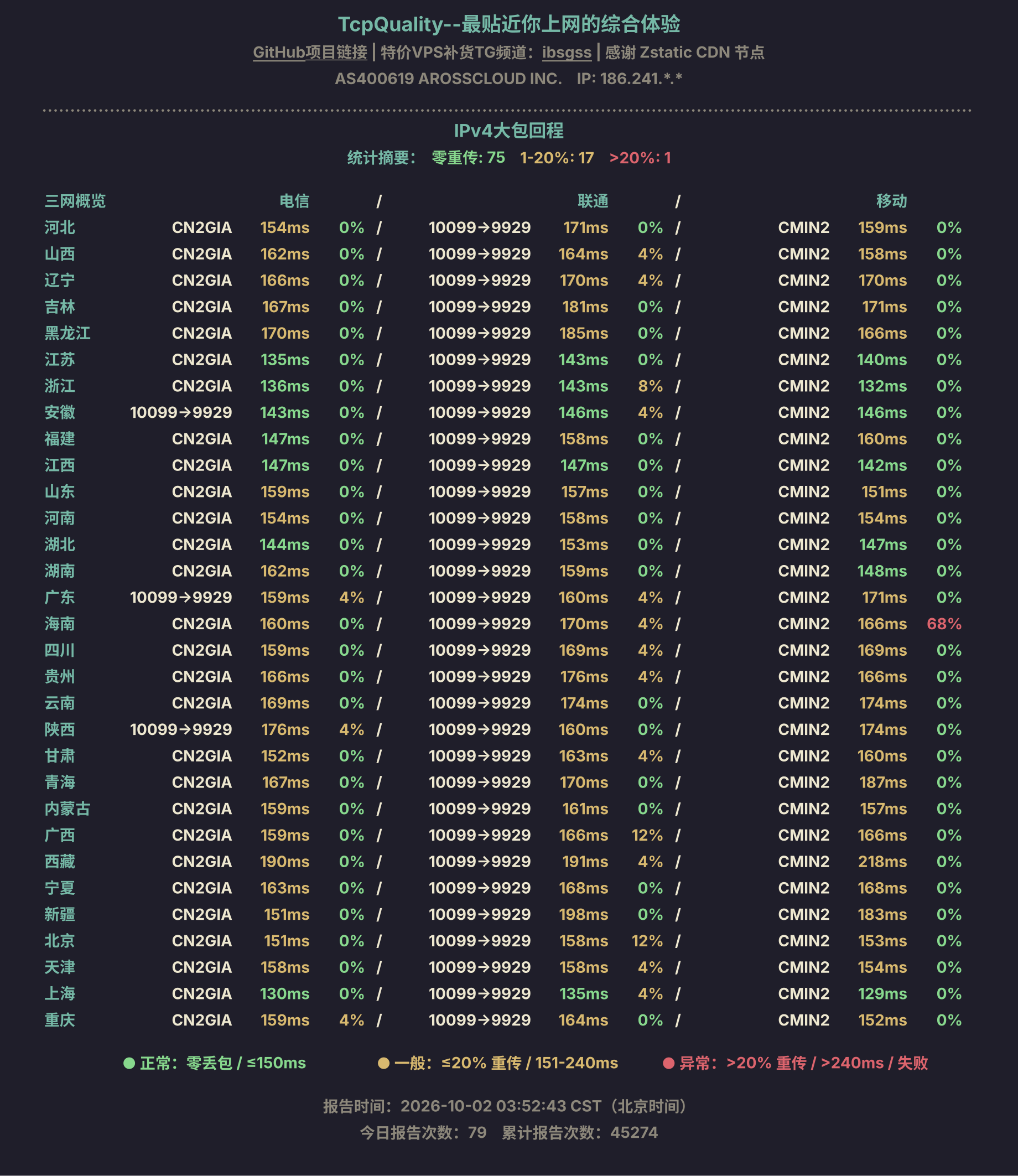 IPv4大包回程