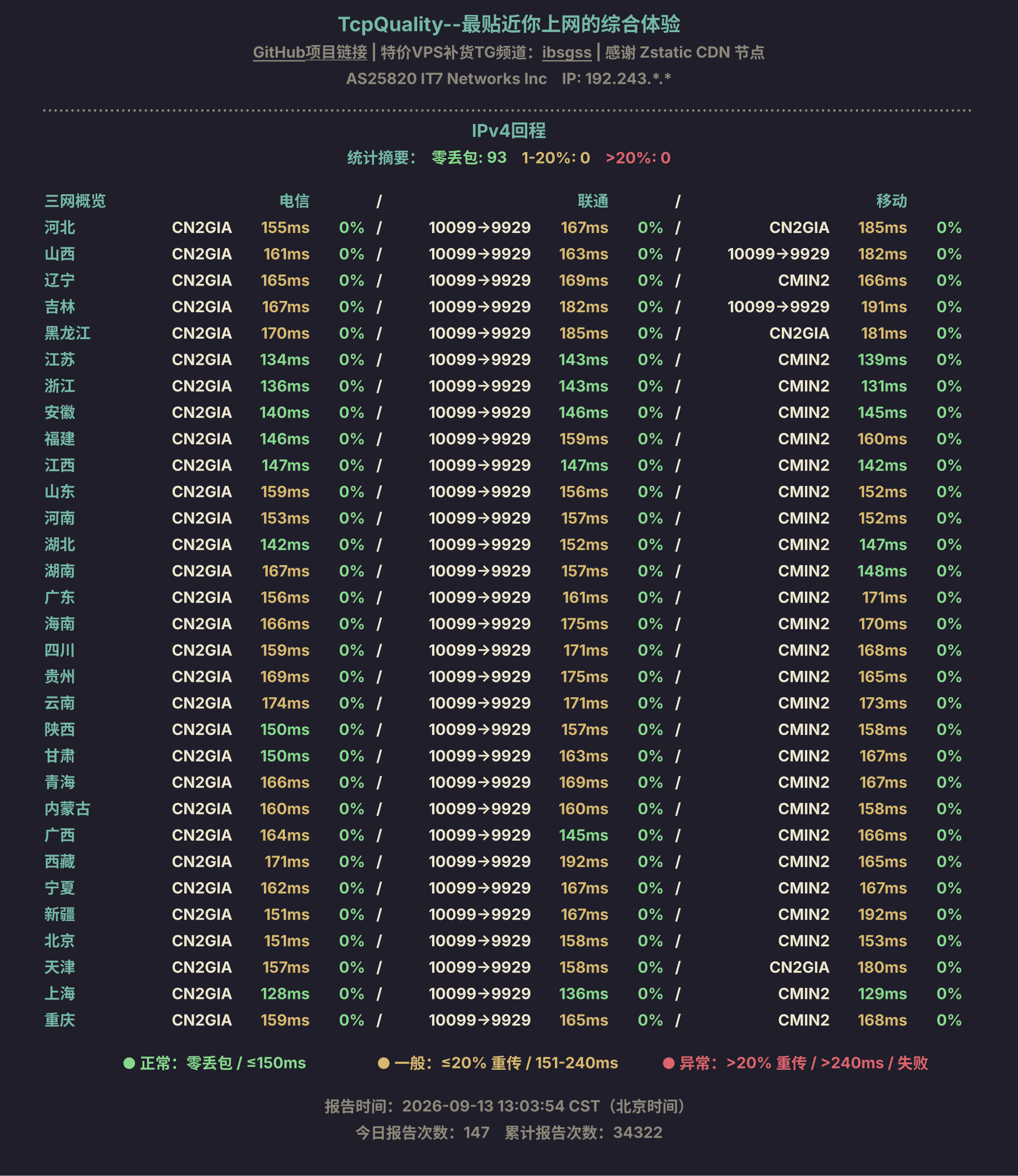 IPv4回程