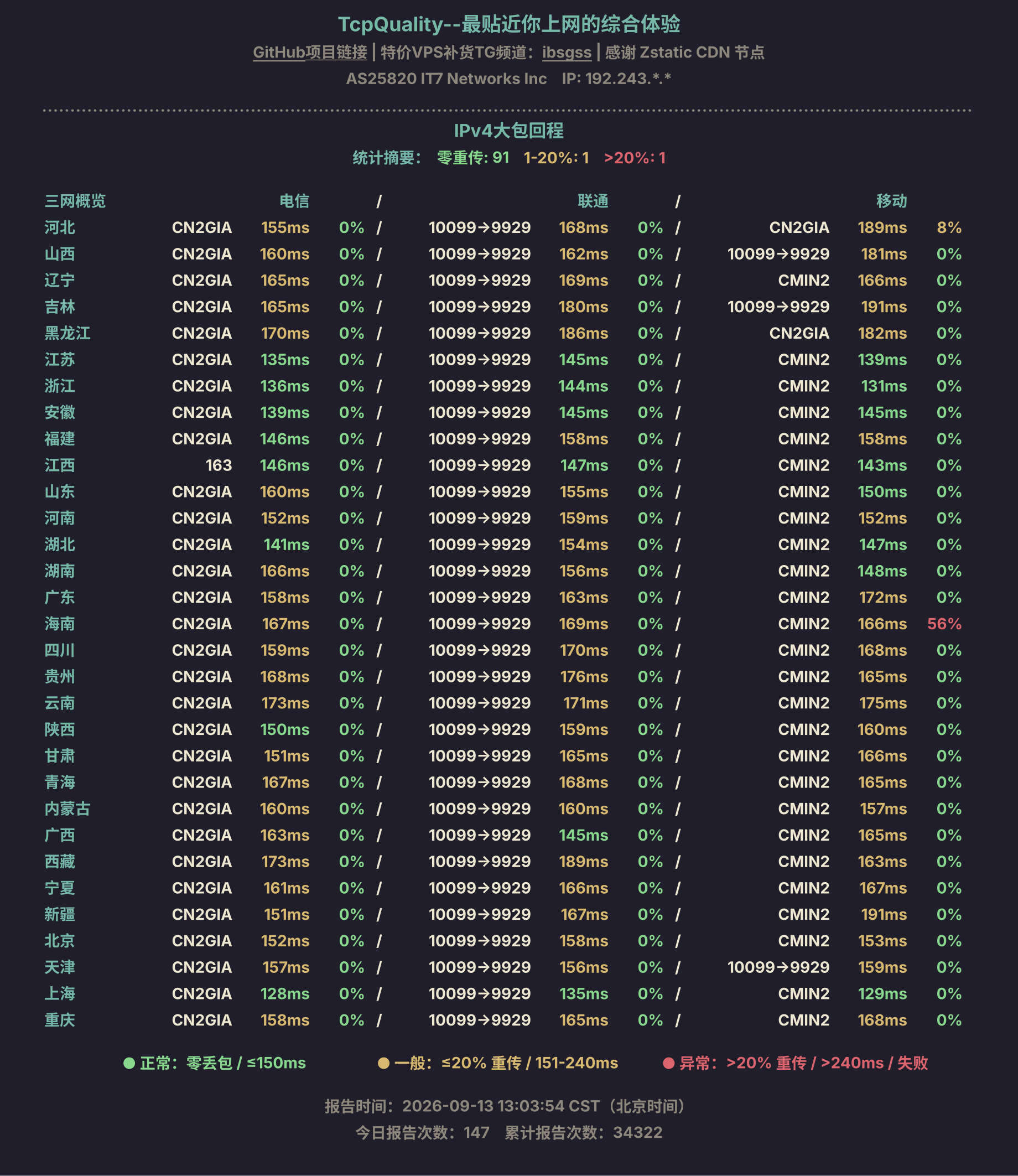 IPv4大包回程