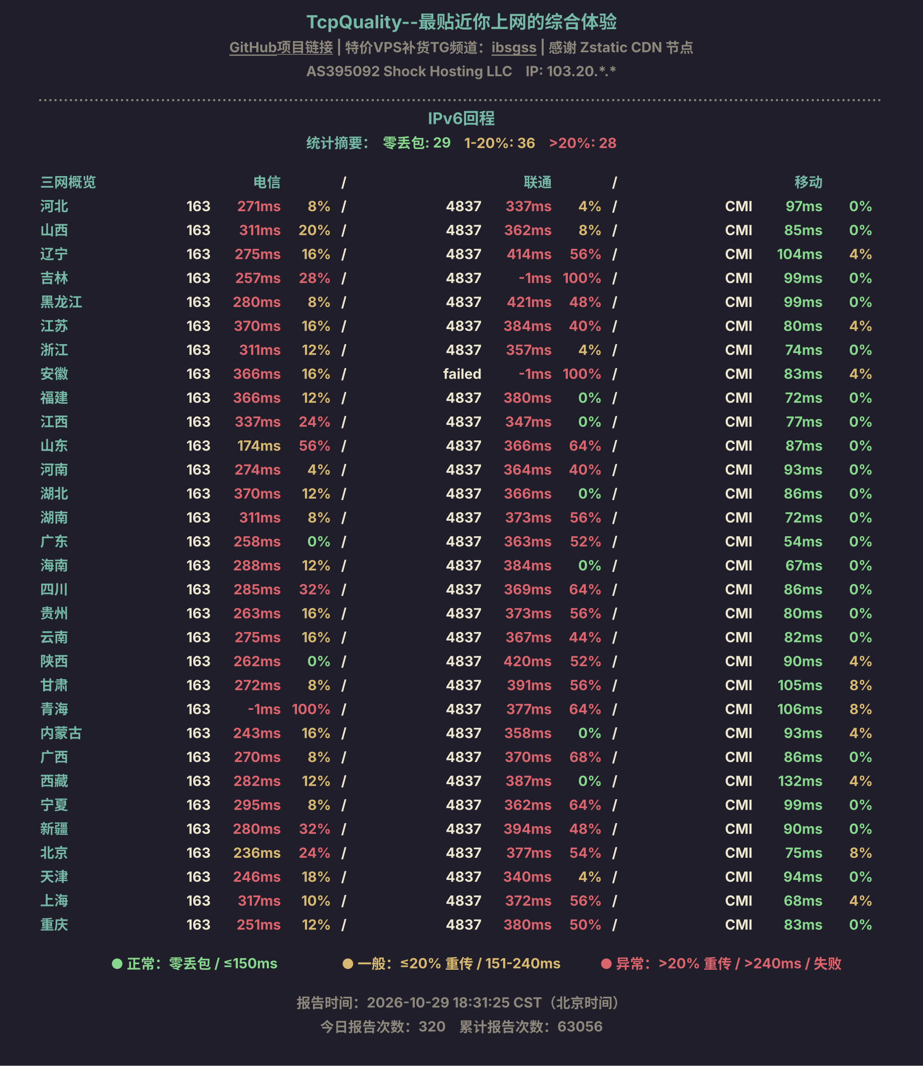 IPv6回程