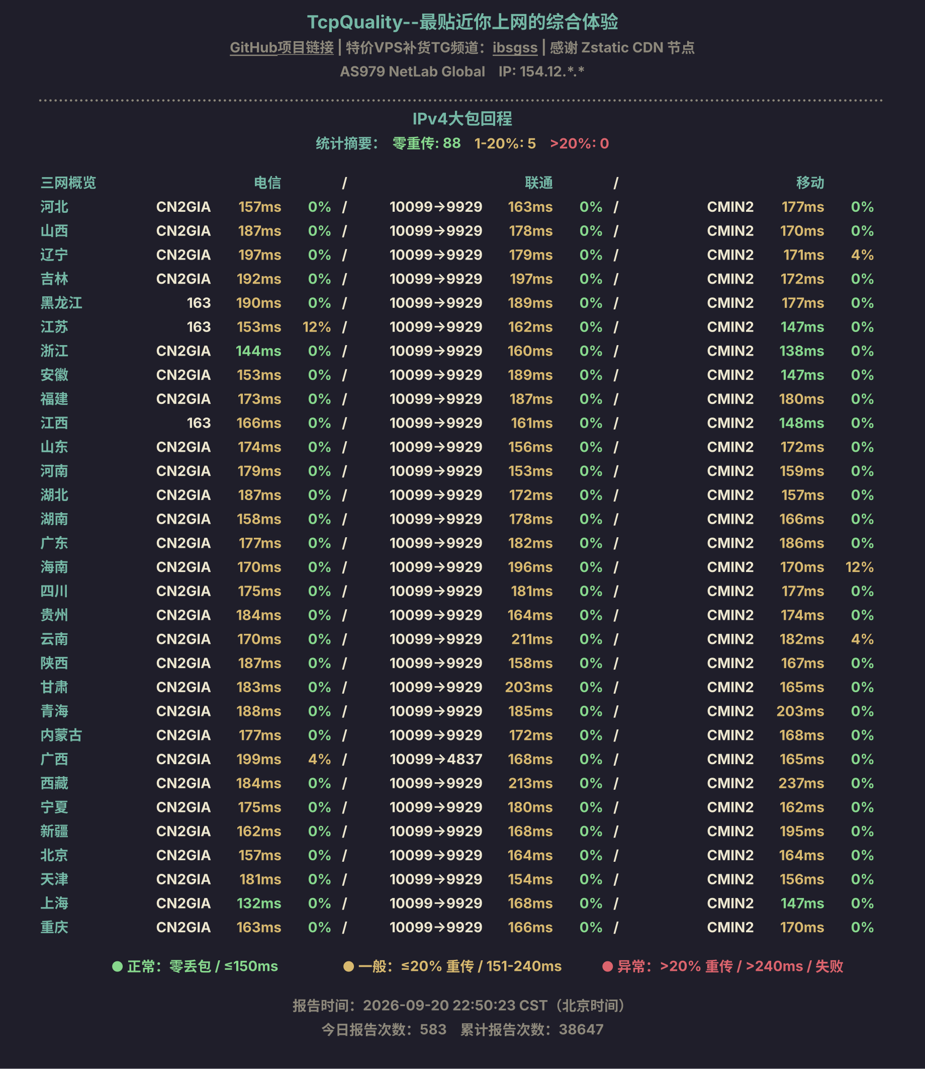 IPv4大包回程