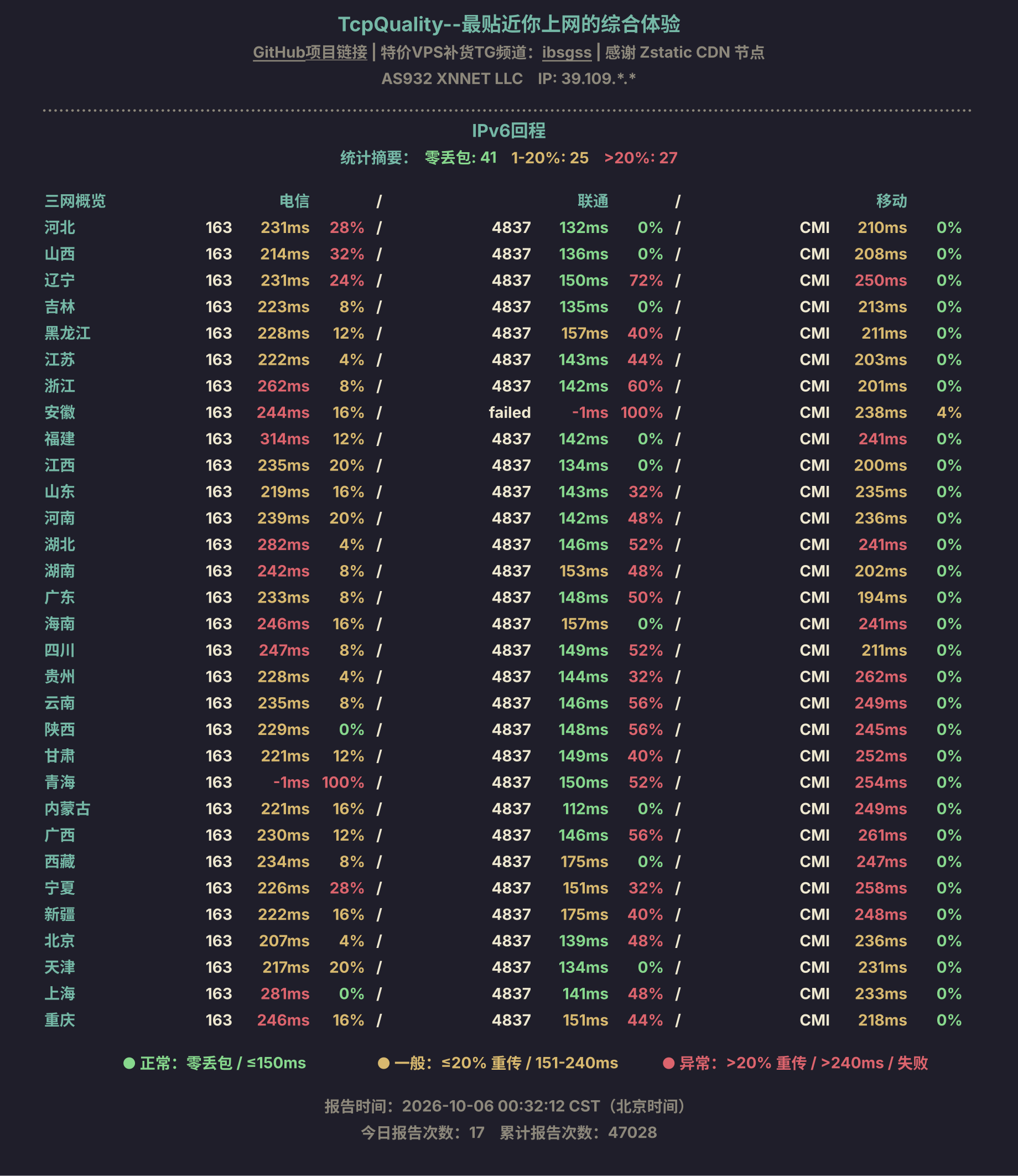 IPv6回程