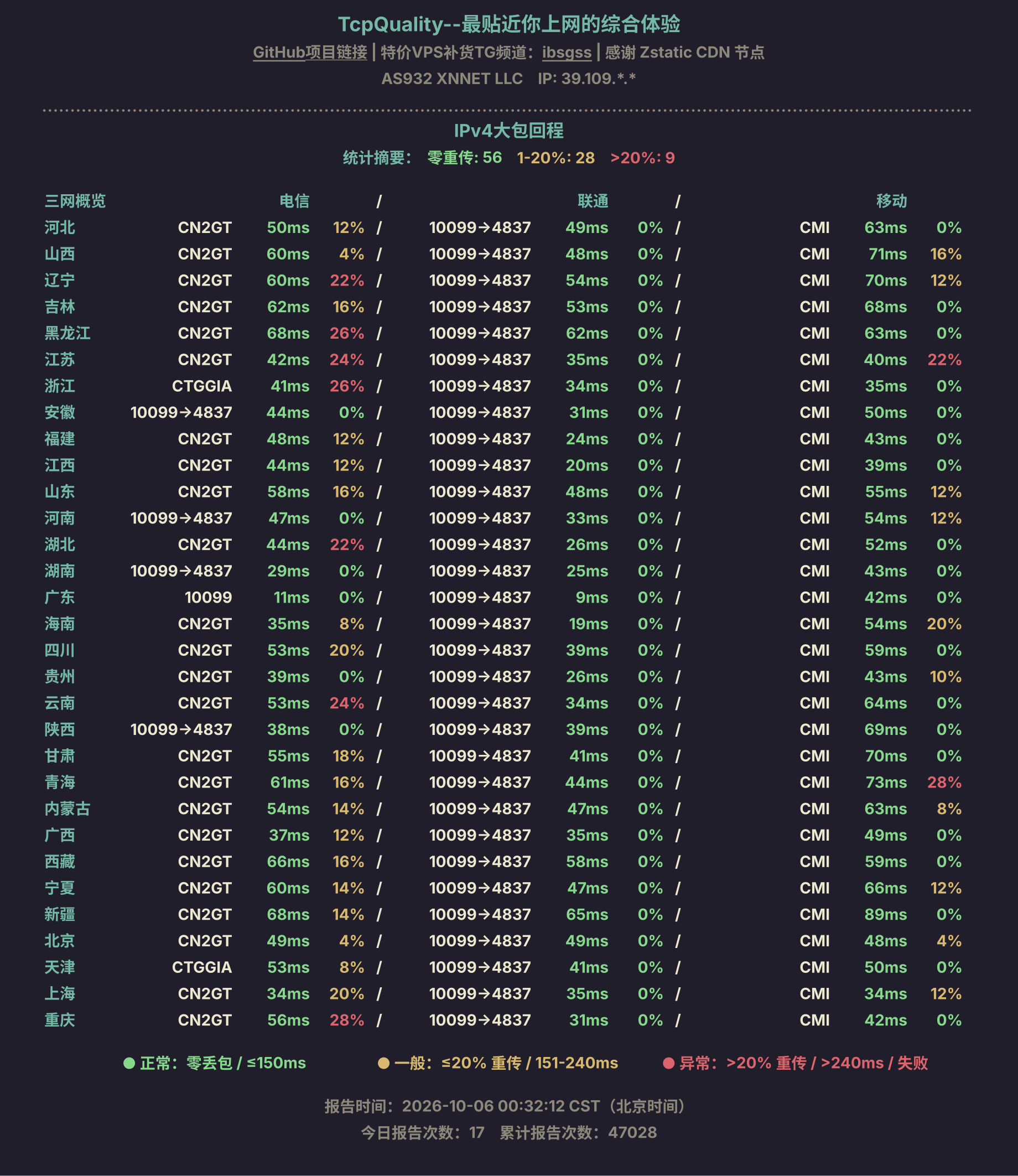 IPv4大包回程