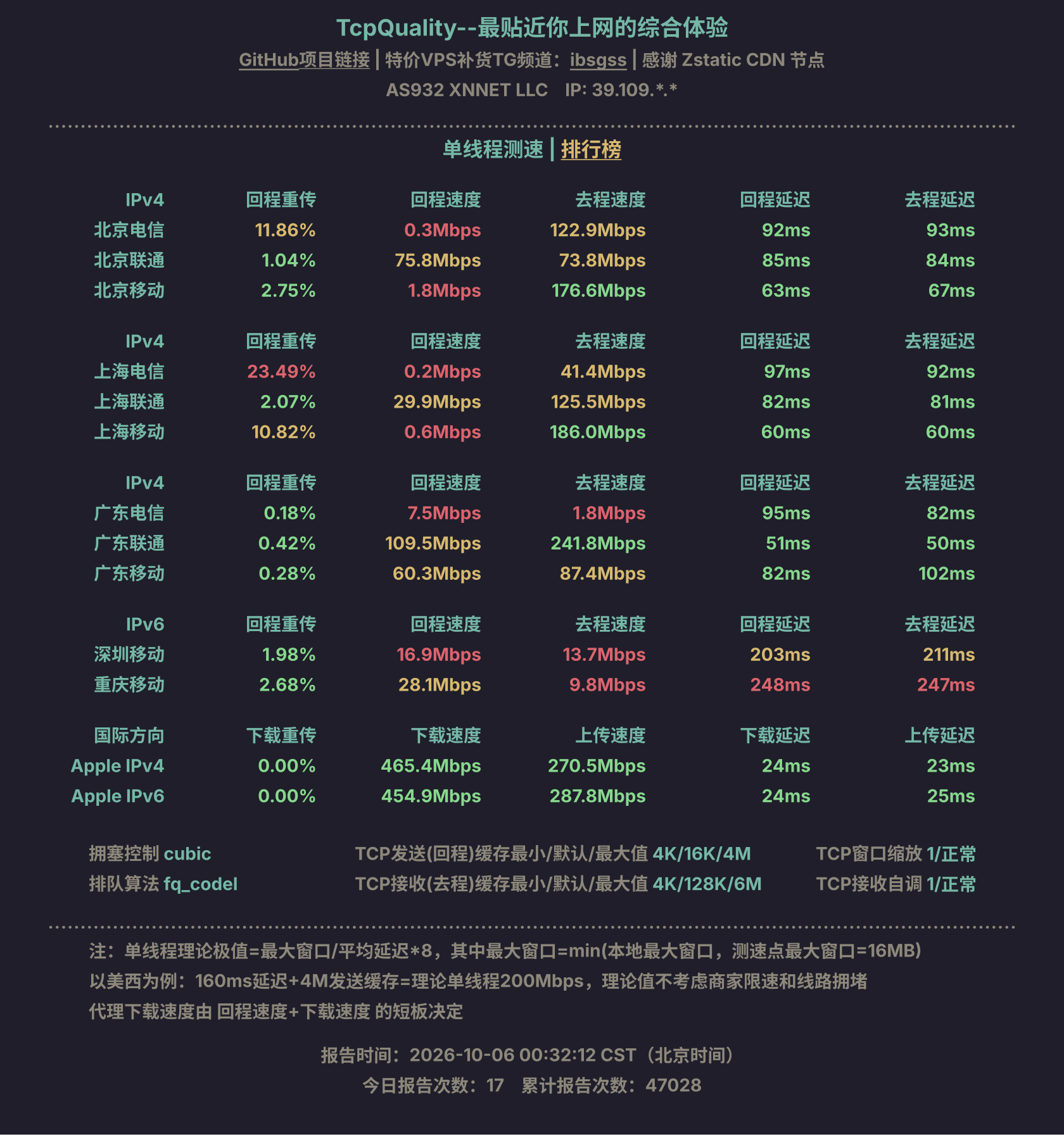 单线程测速