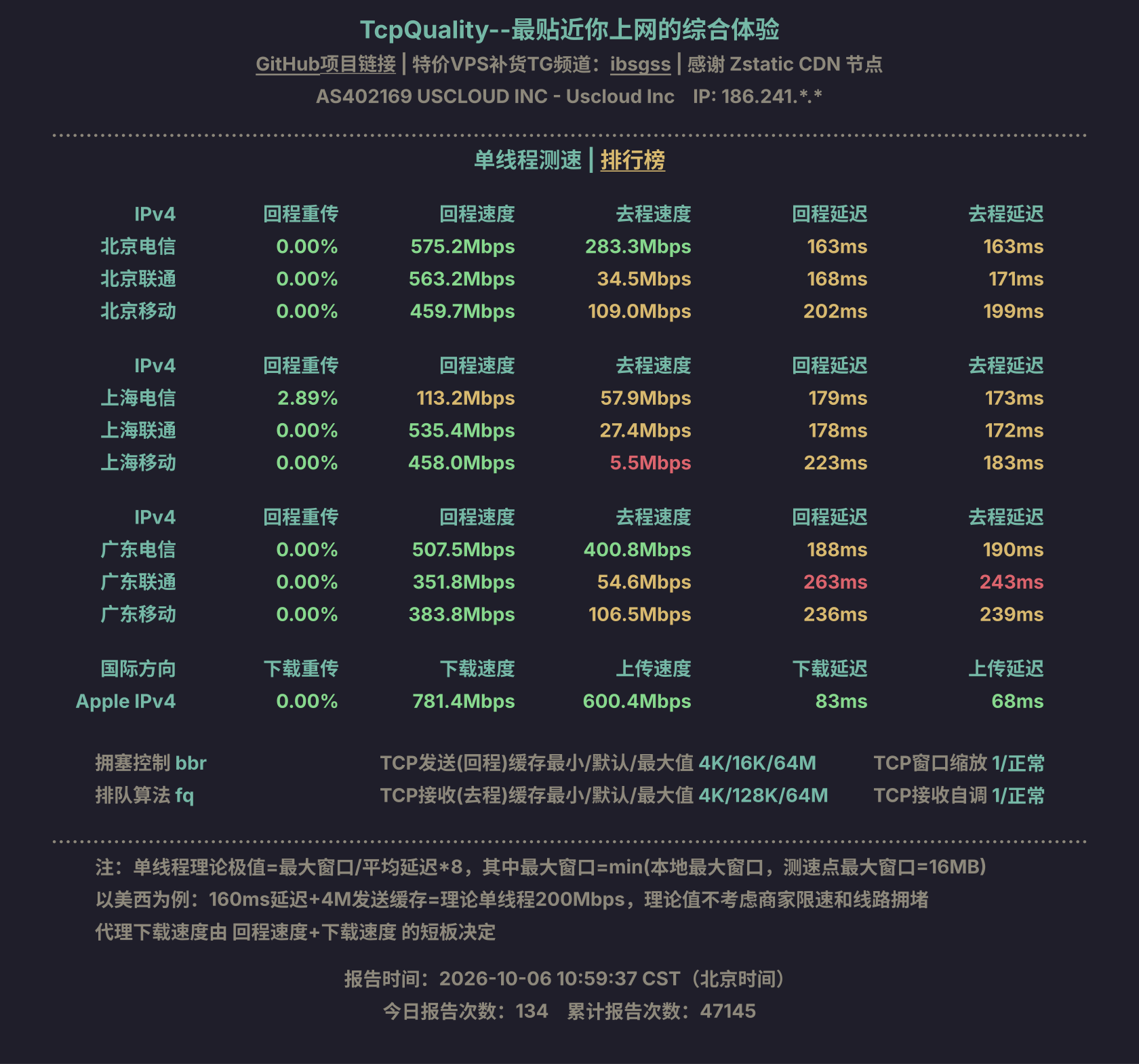 单线程测速