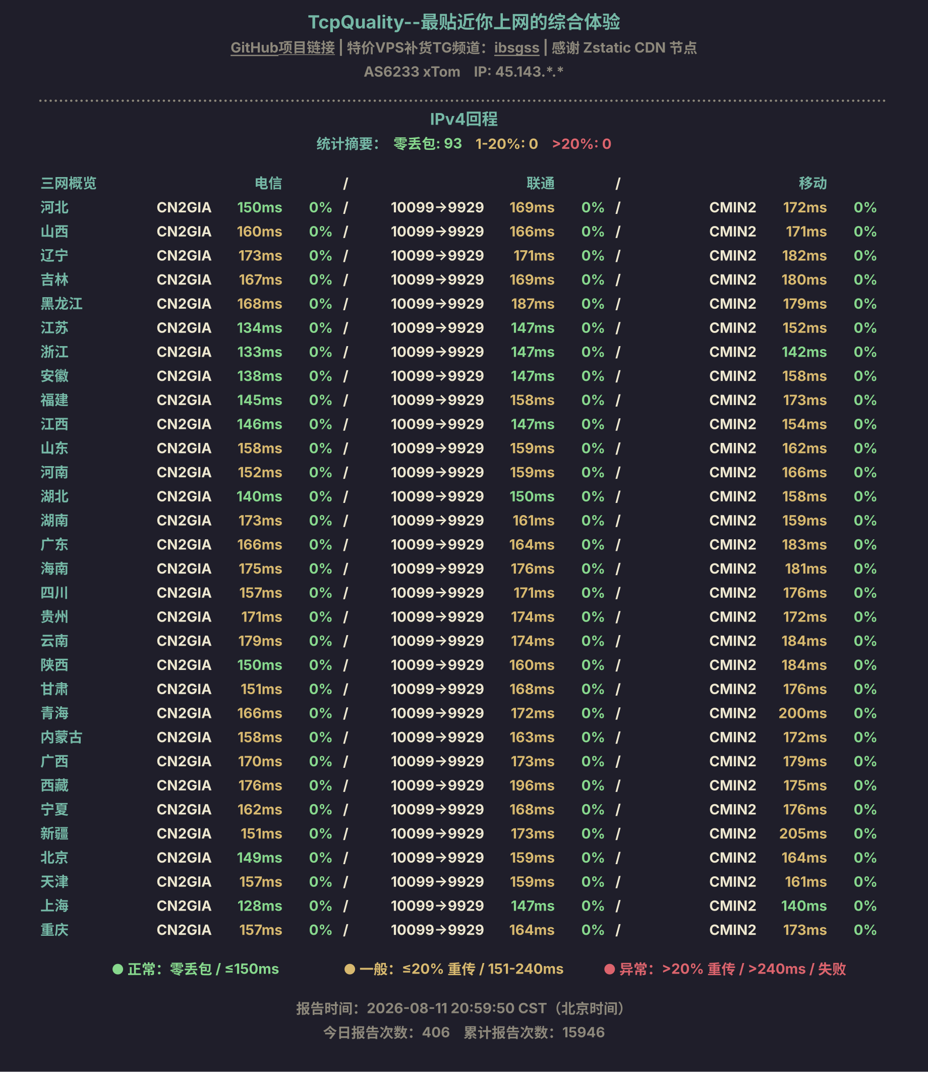 IPv4回程