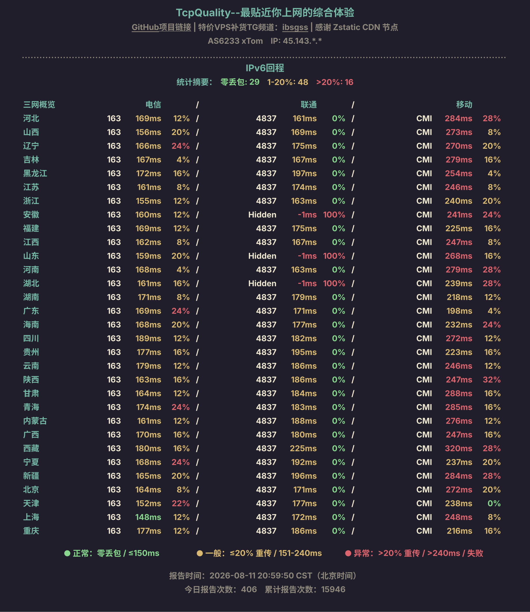 IPv6回程