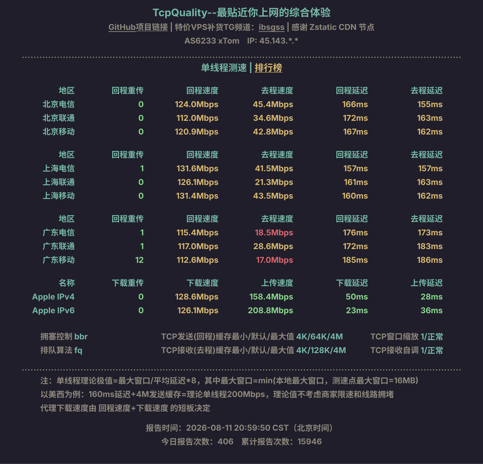 单线程测速