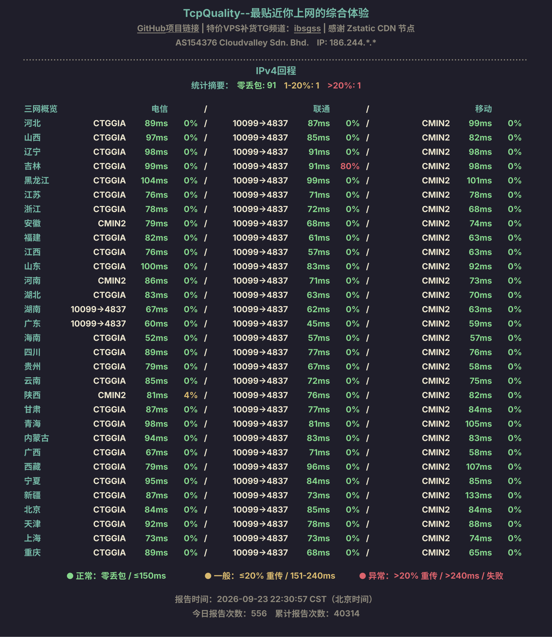 IPv4回程