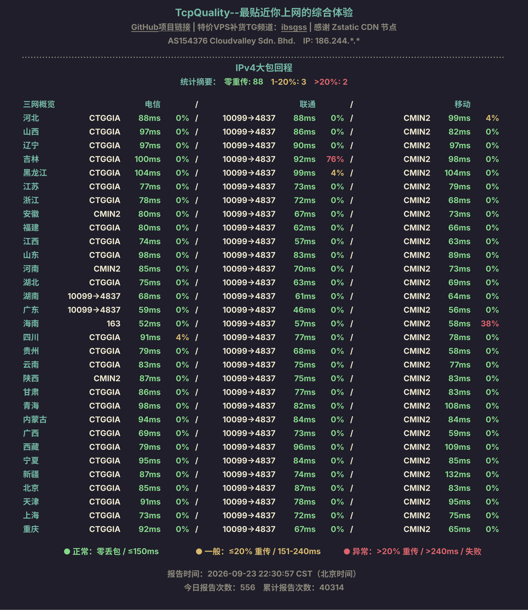 IPv4大包回程