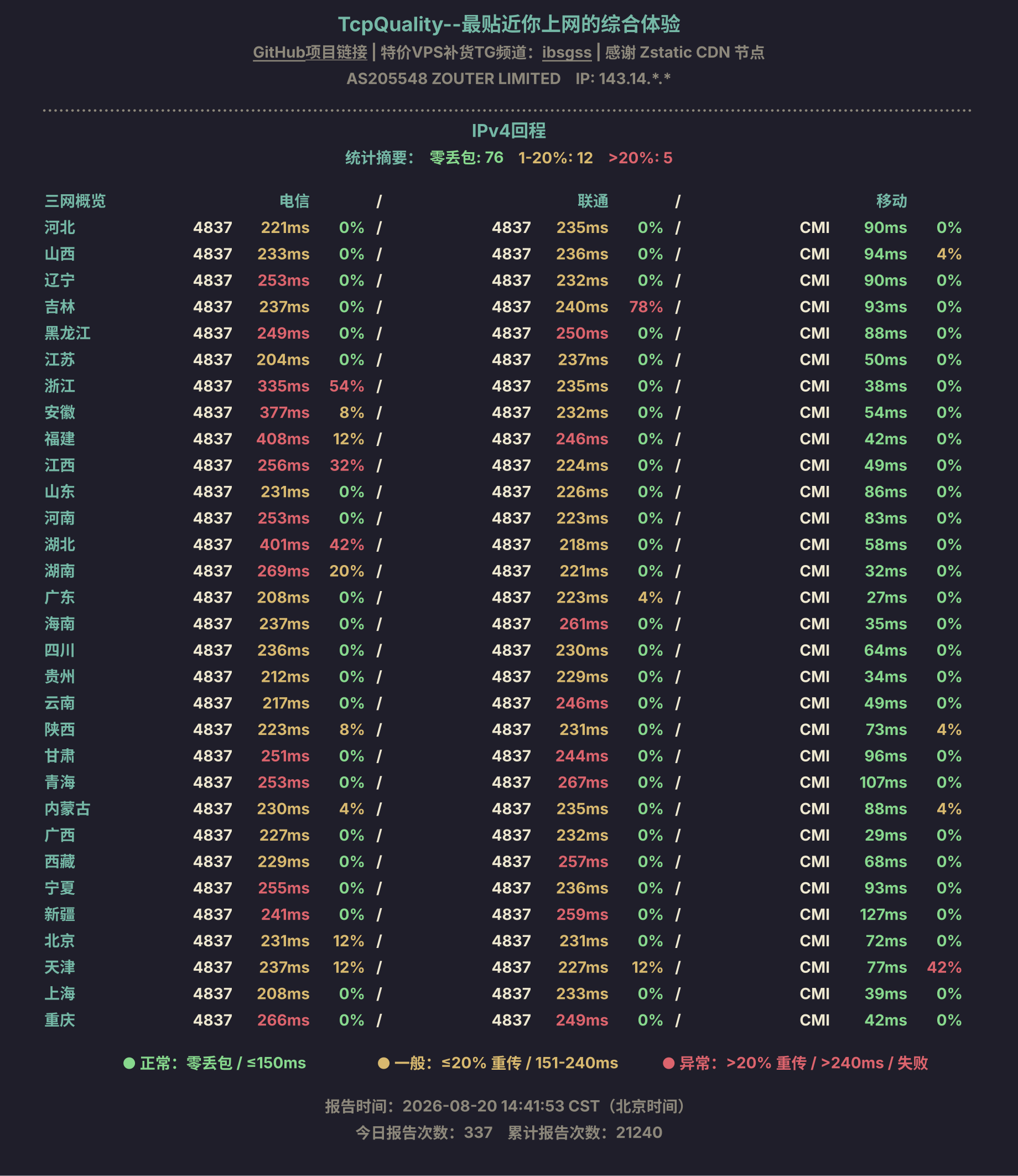 IPv4回程