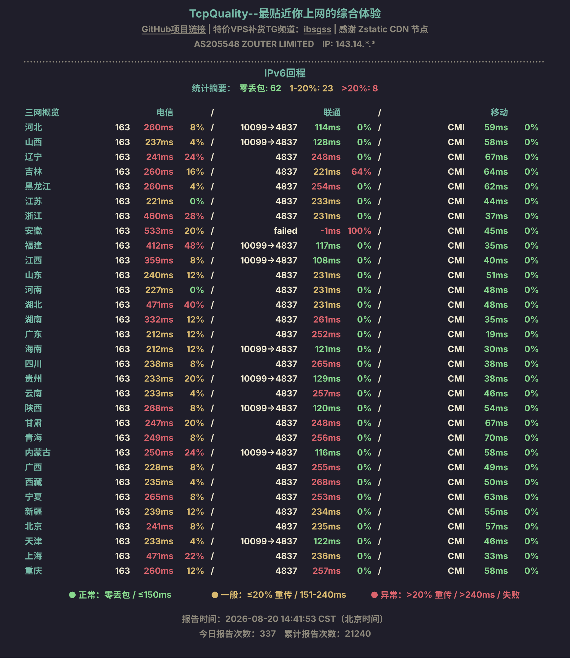 IPv6回程