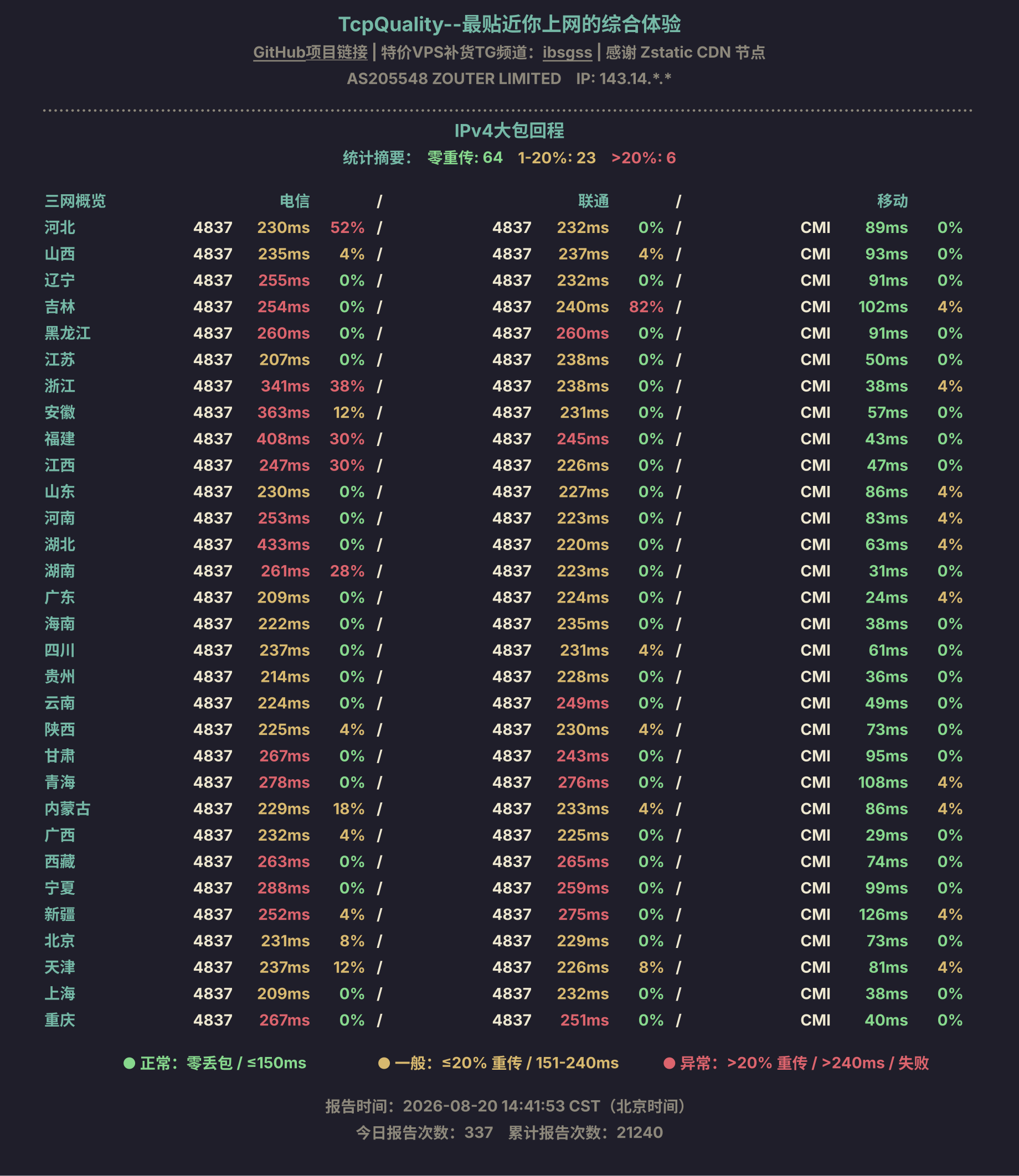 IPv4大包回程