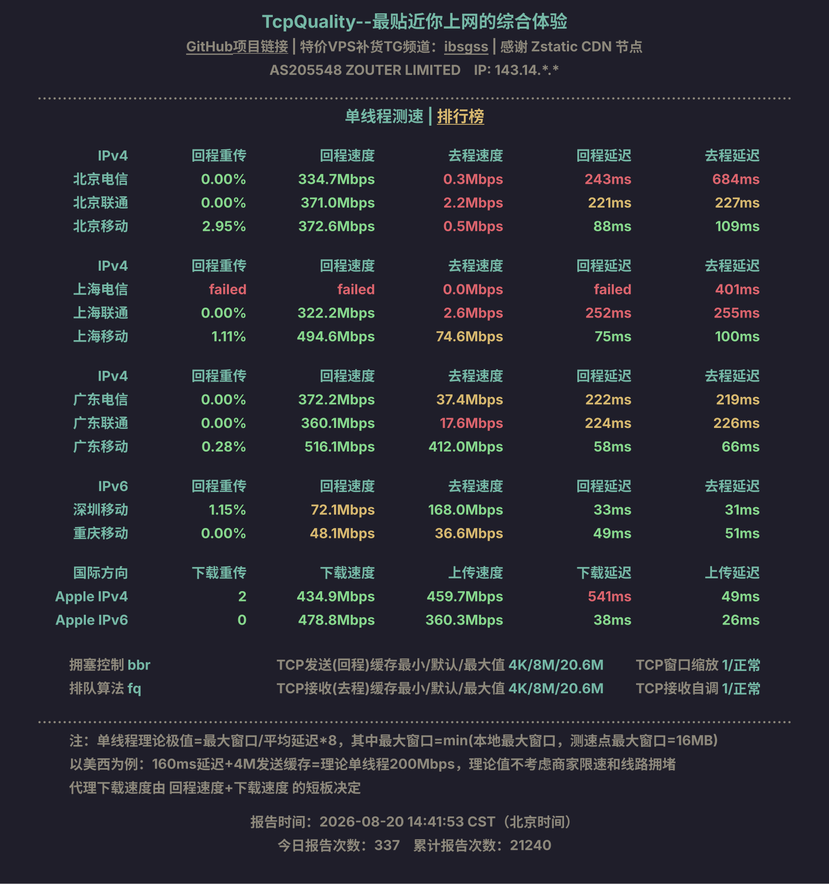 单线程测速