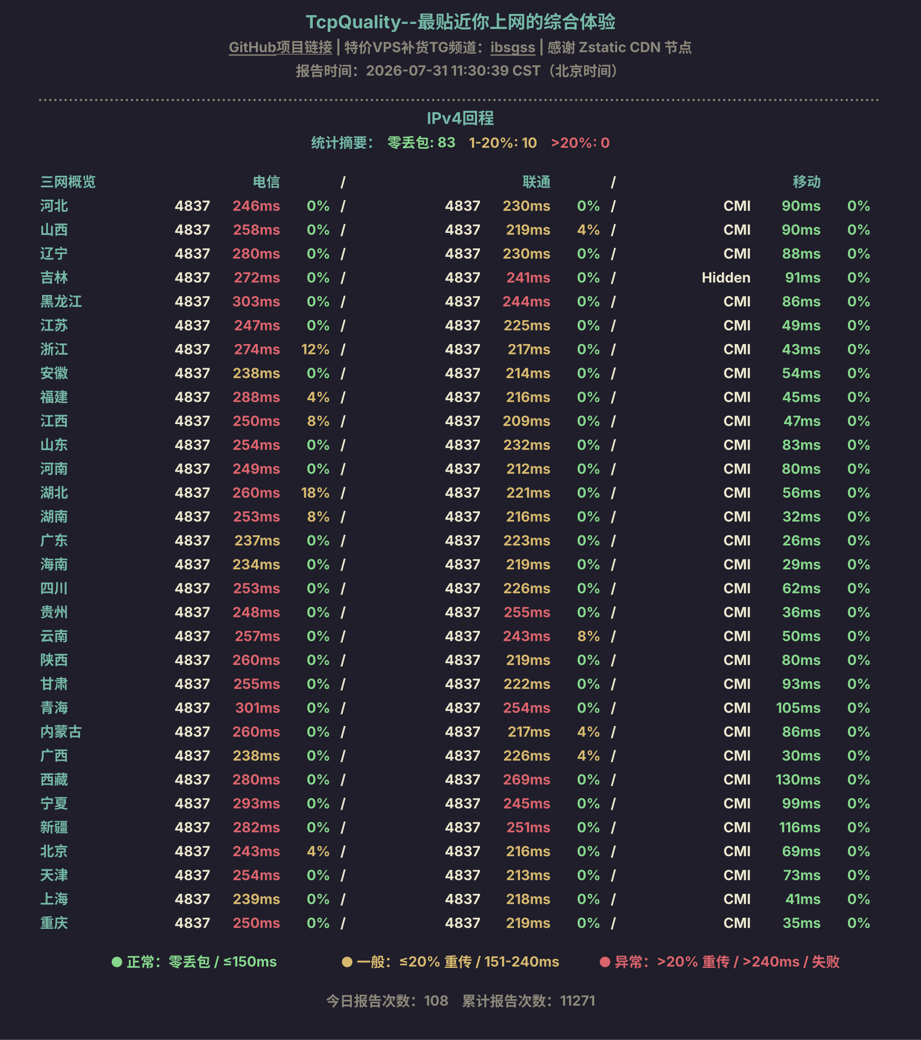 IPv4回程