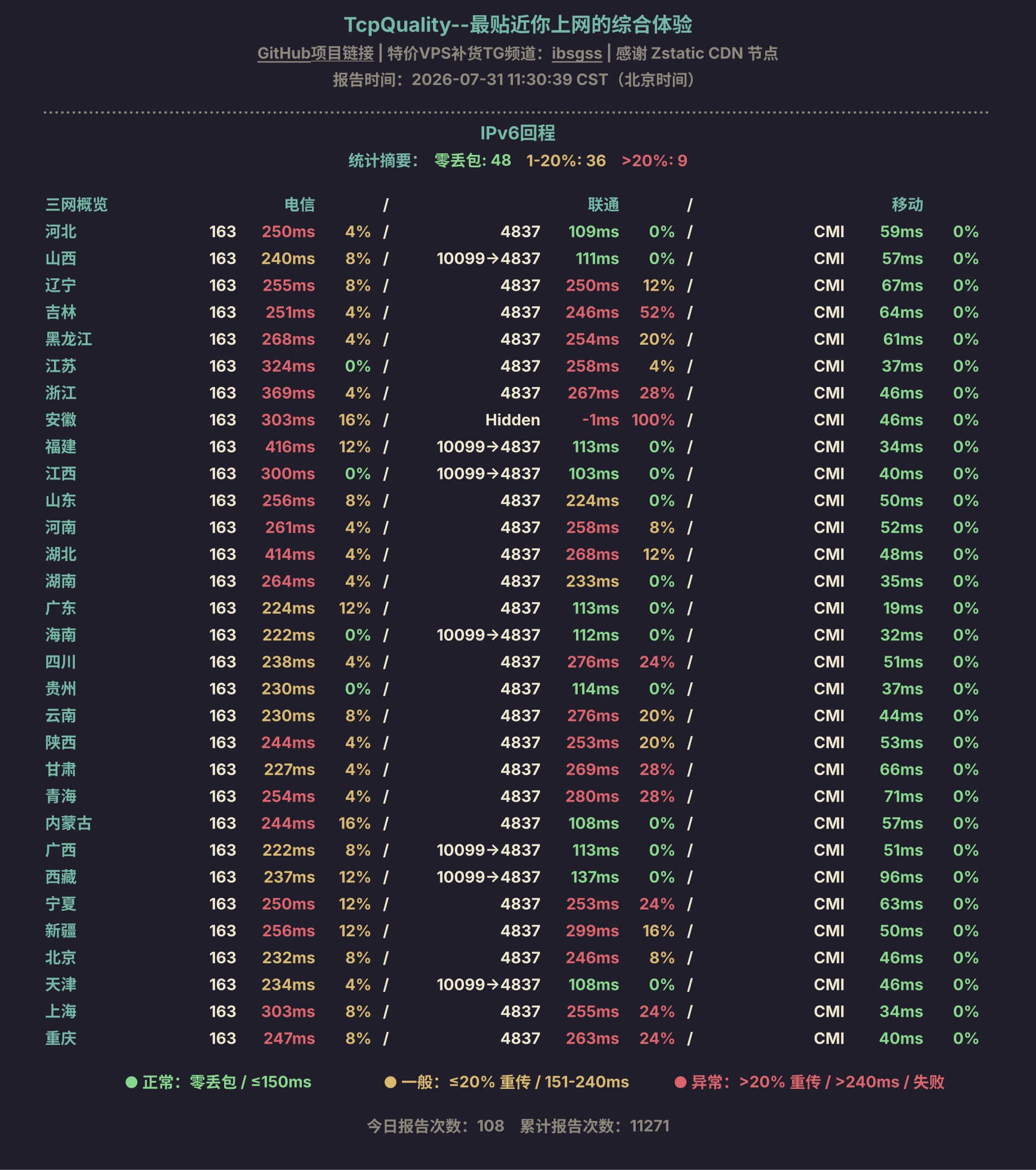 IPv6回程