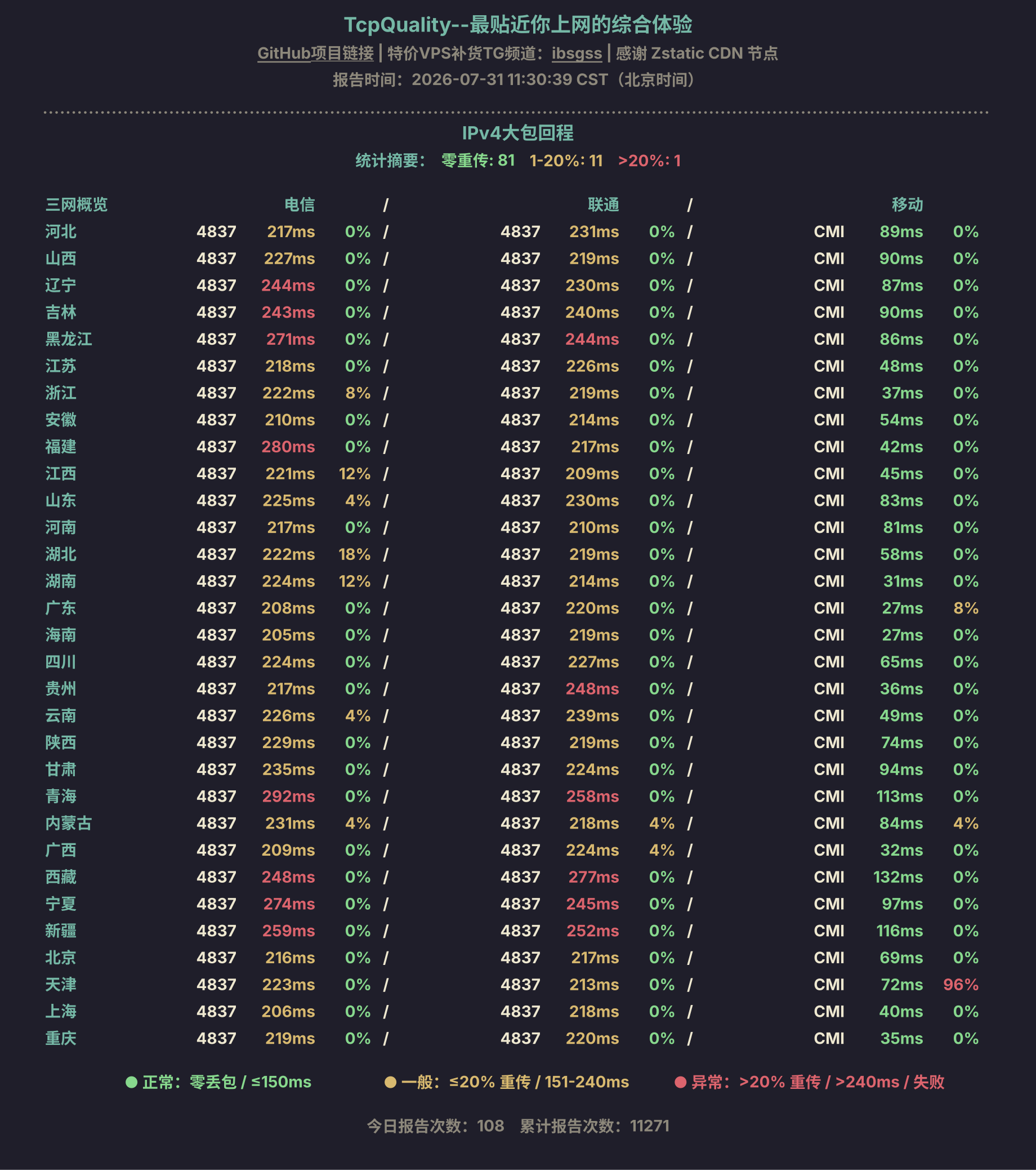 IPv4大包回程