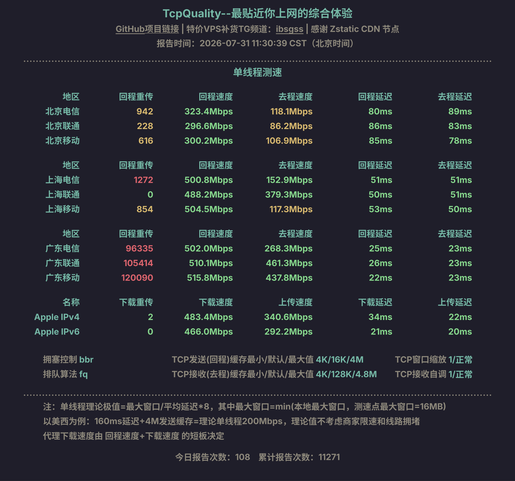 单线程测速