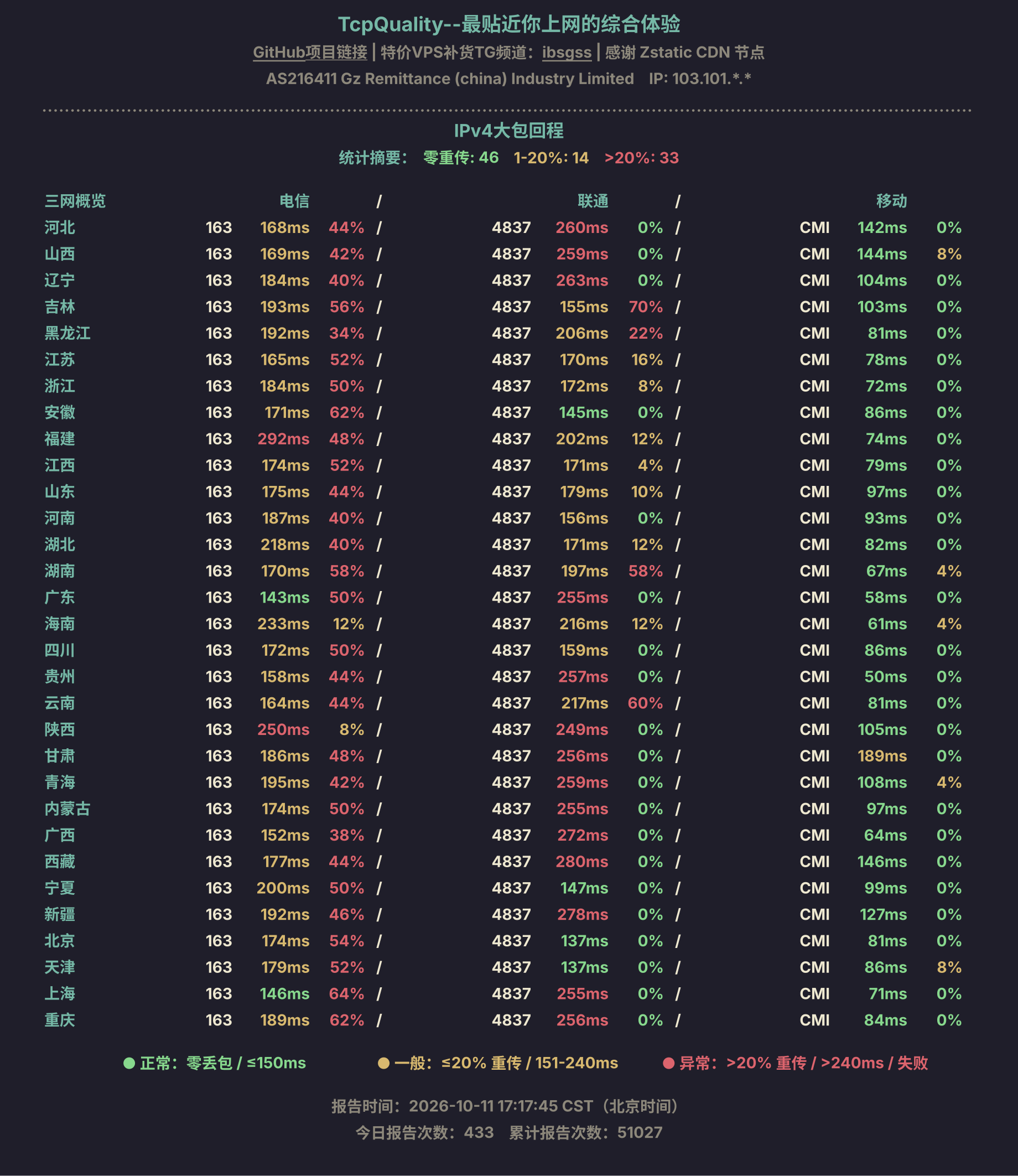 IPv4大包回程