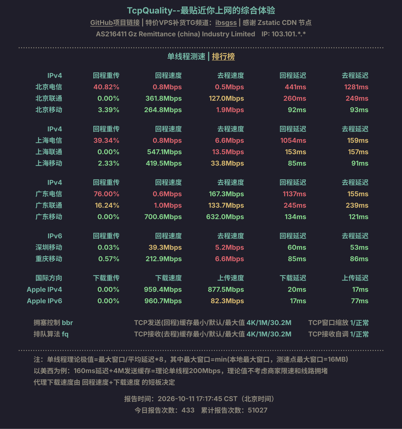单线程测速