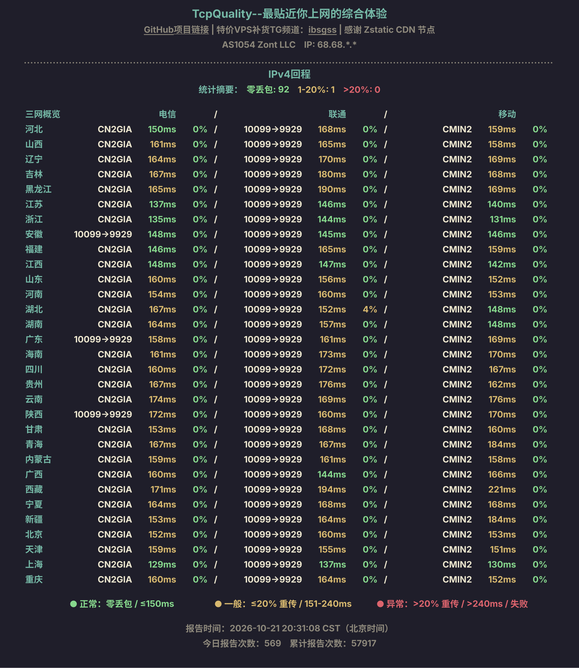 IPv4回程