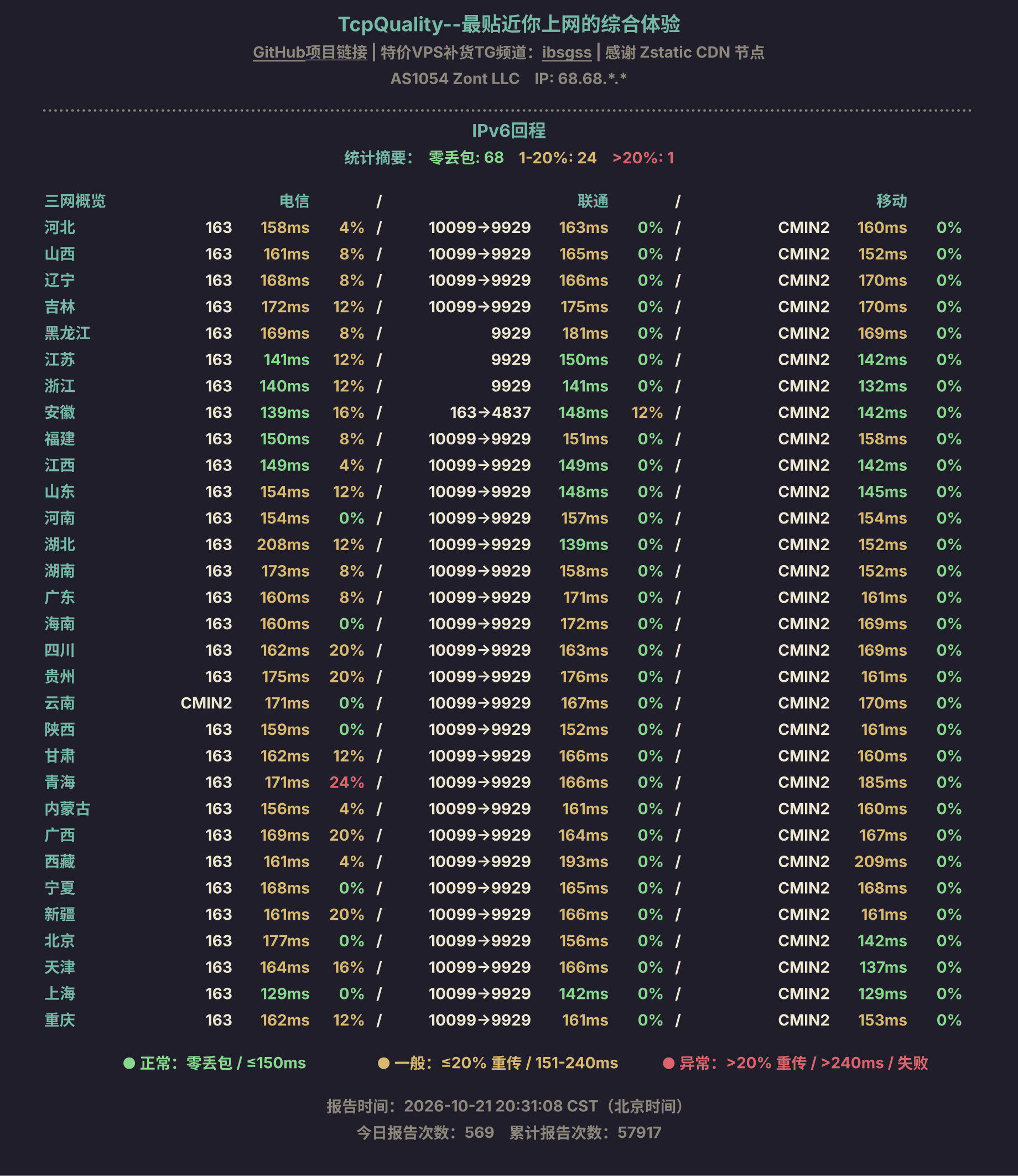 IPv6回程