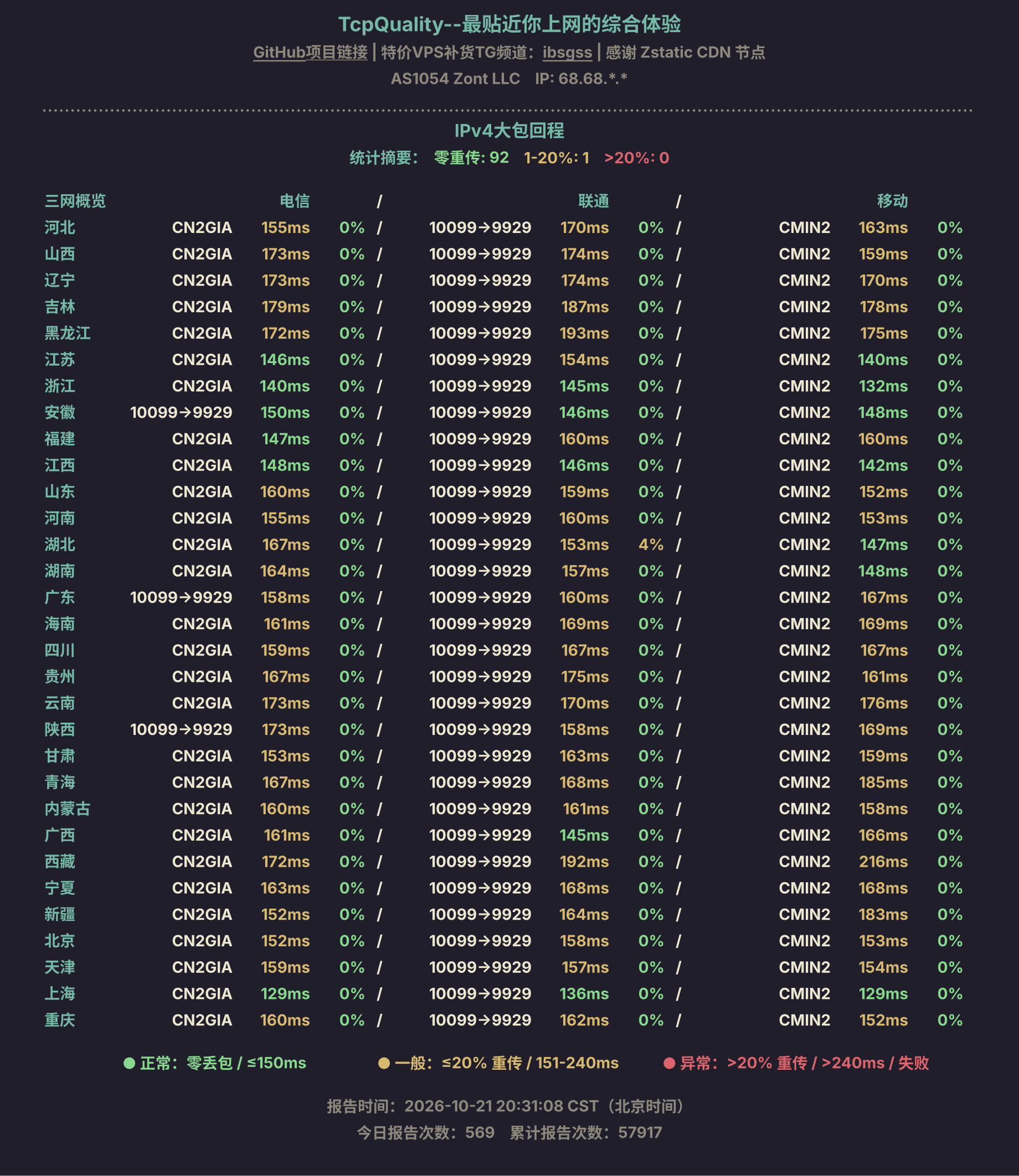 IPv4大包回程