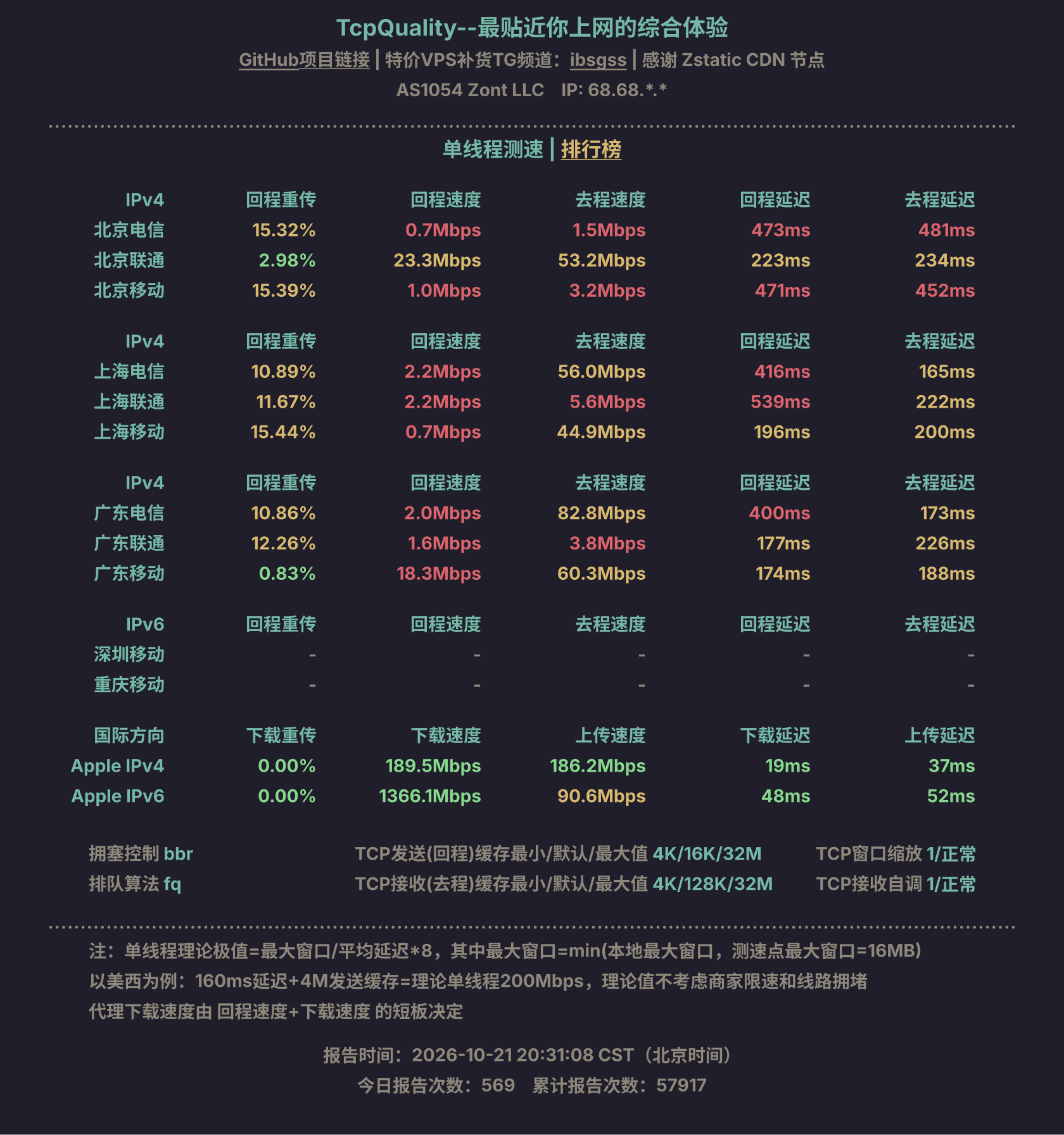 单线程测速