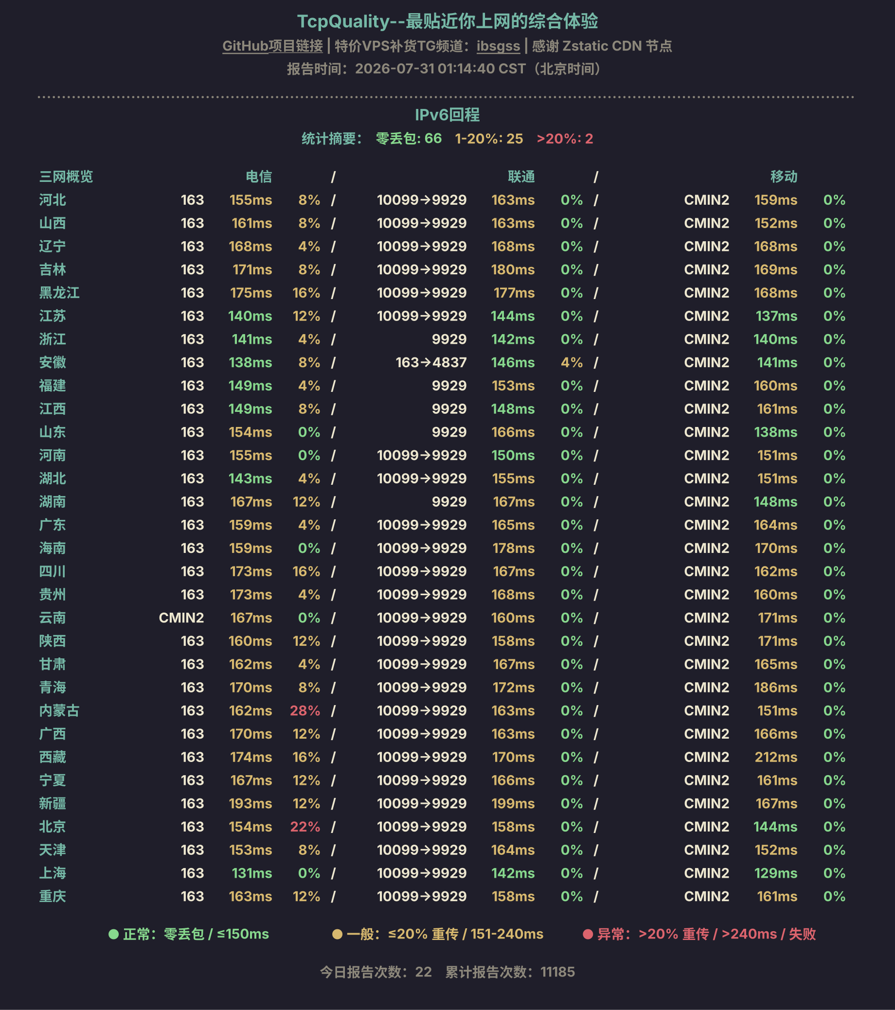 IPv6回程