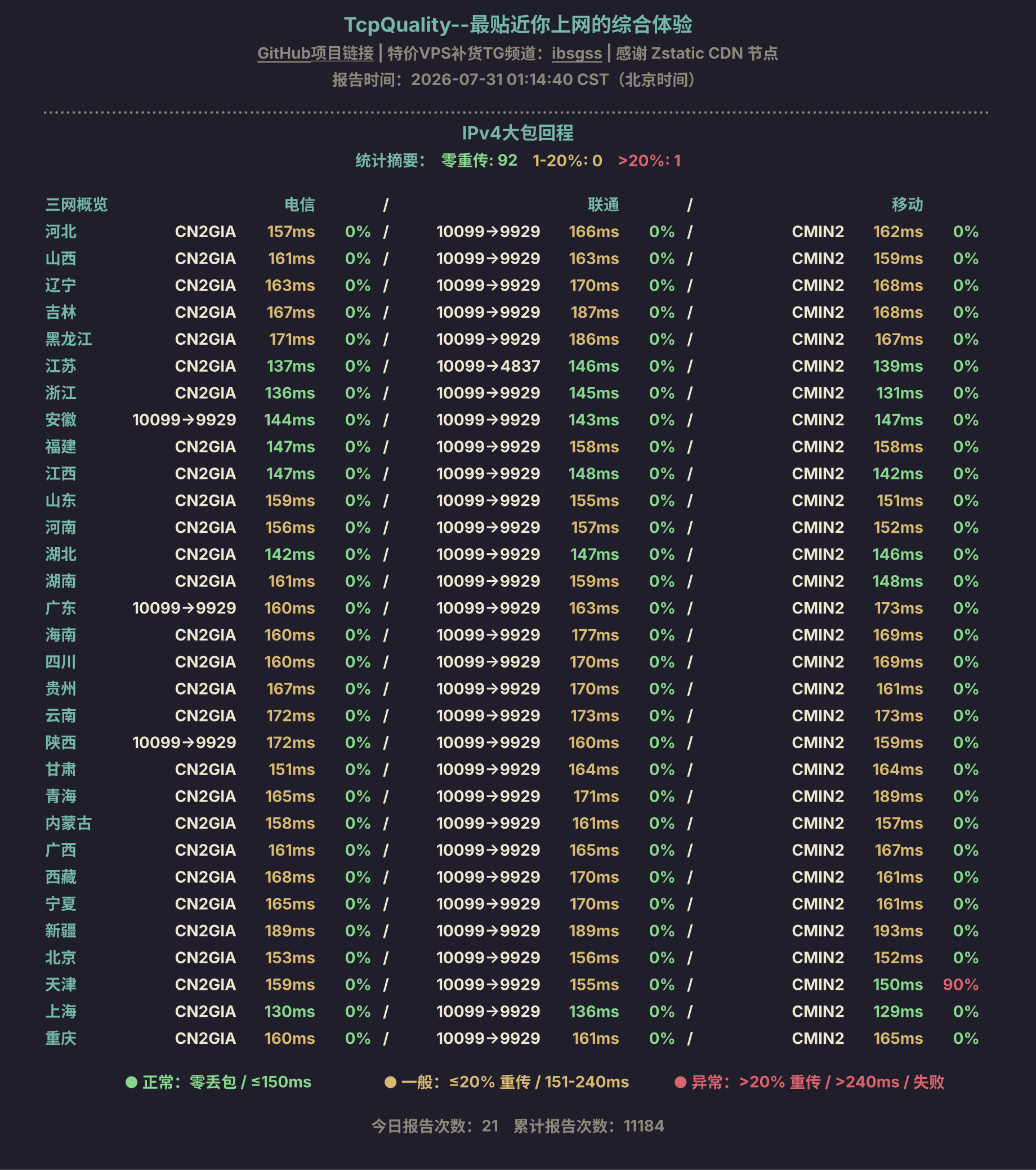 IPv4大包回程