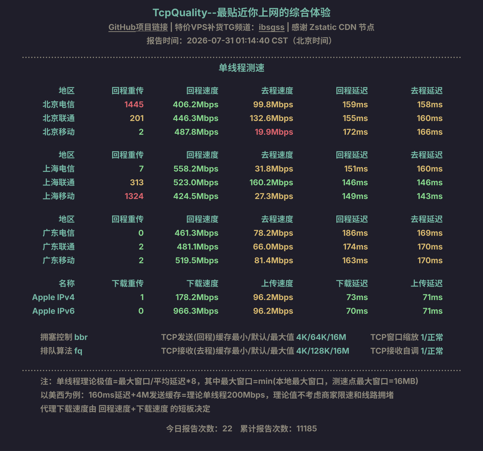 单线程测速
