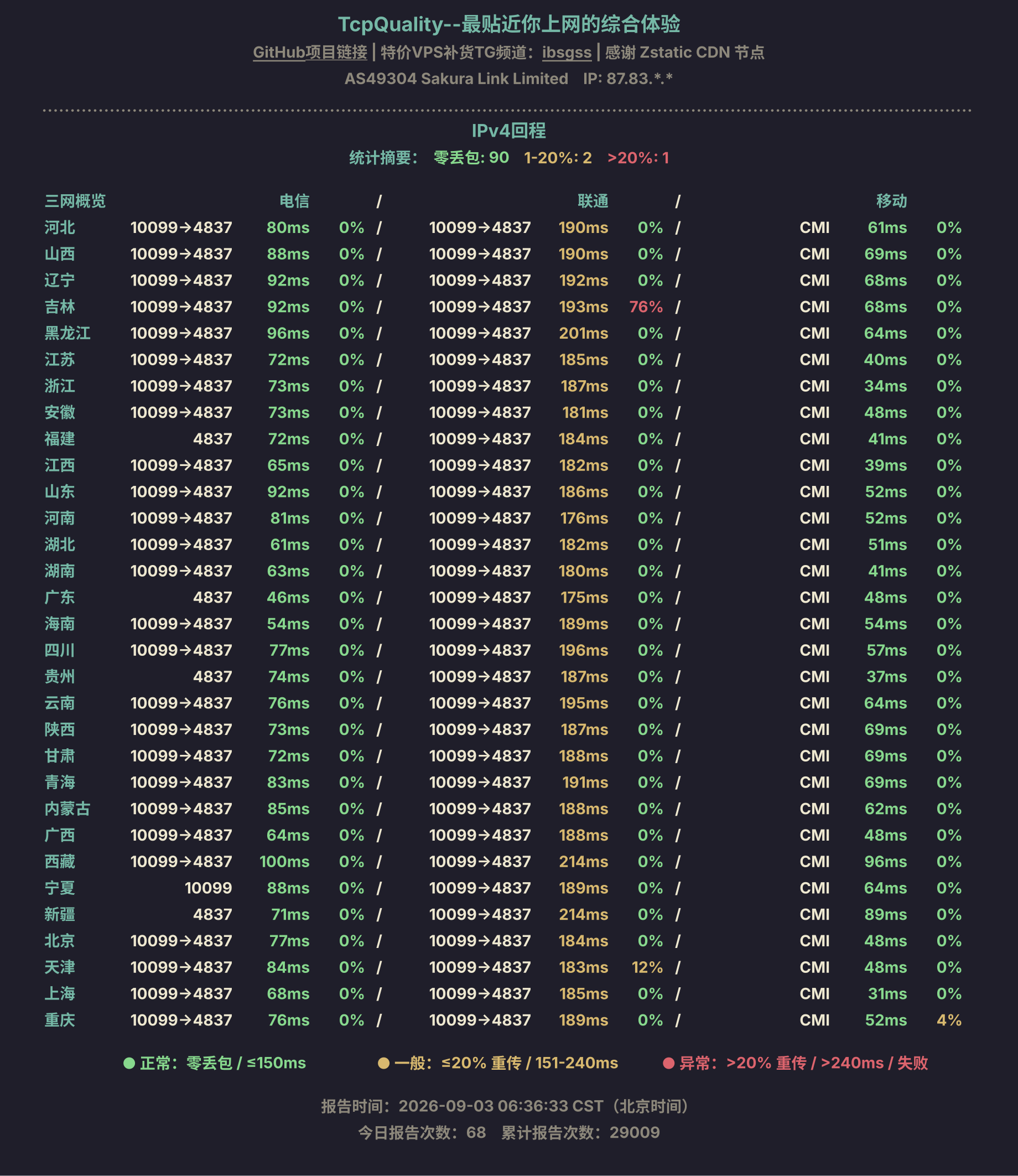 IPv4回程