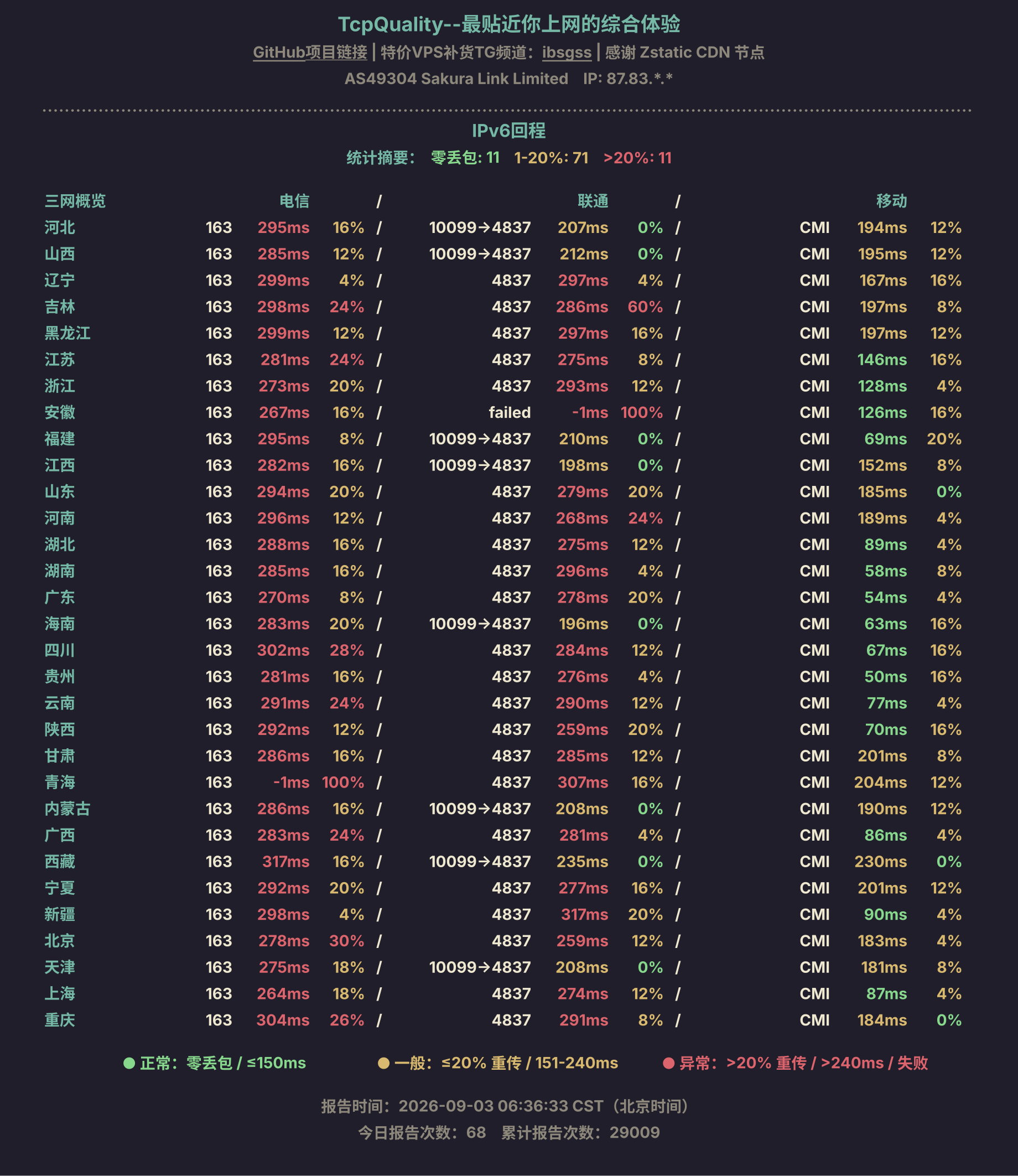 IPv6回程