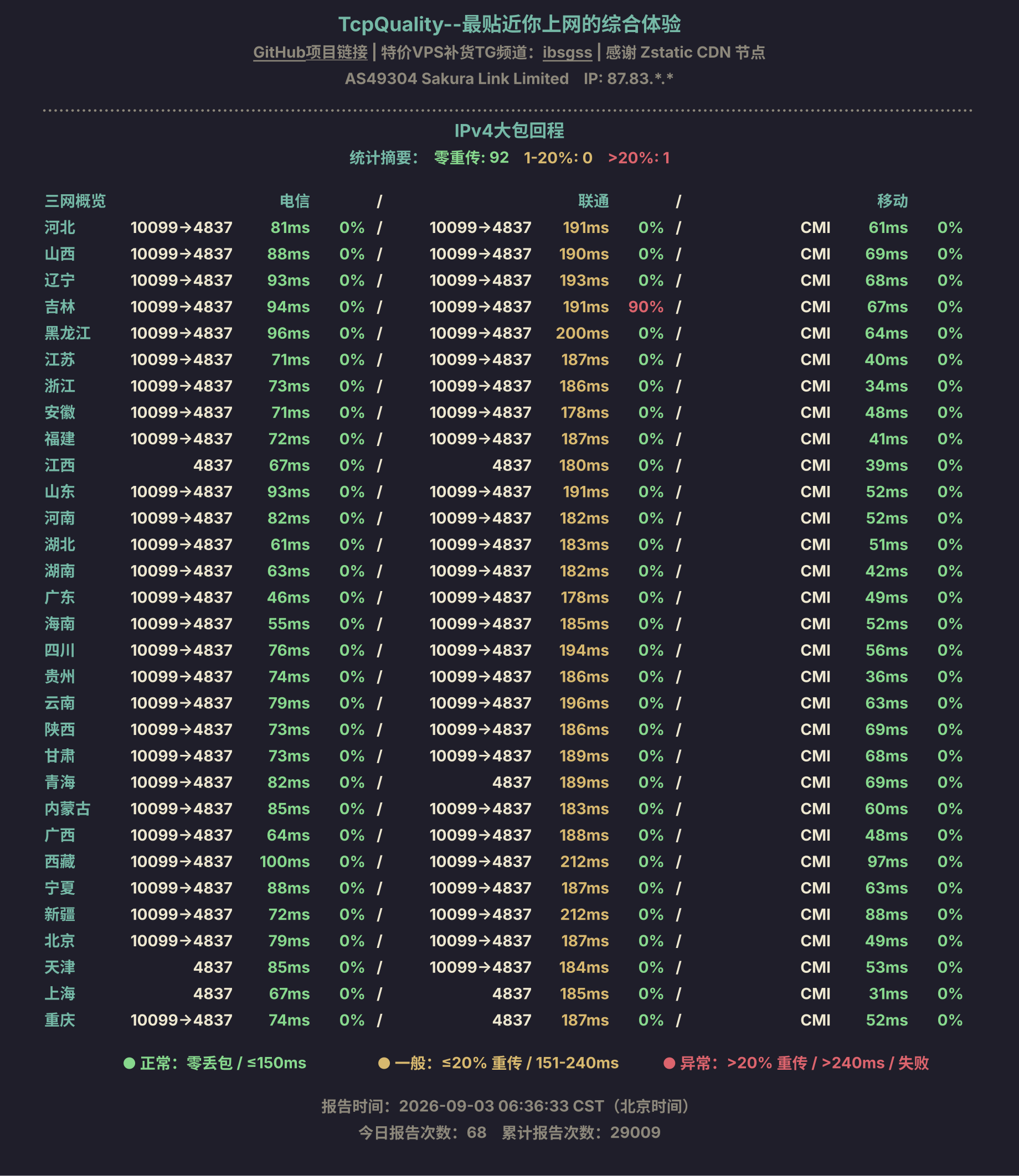 IPv4大包回程