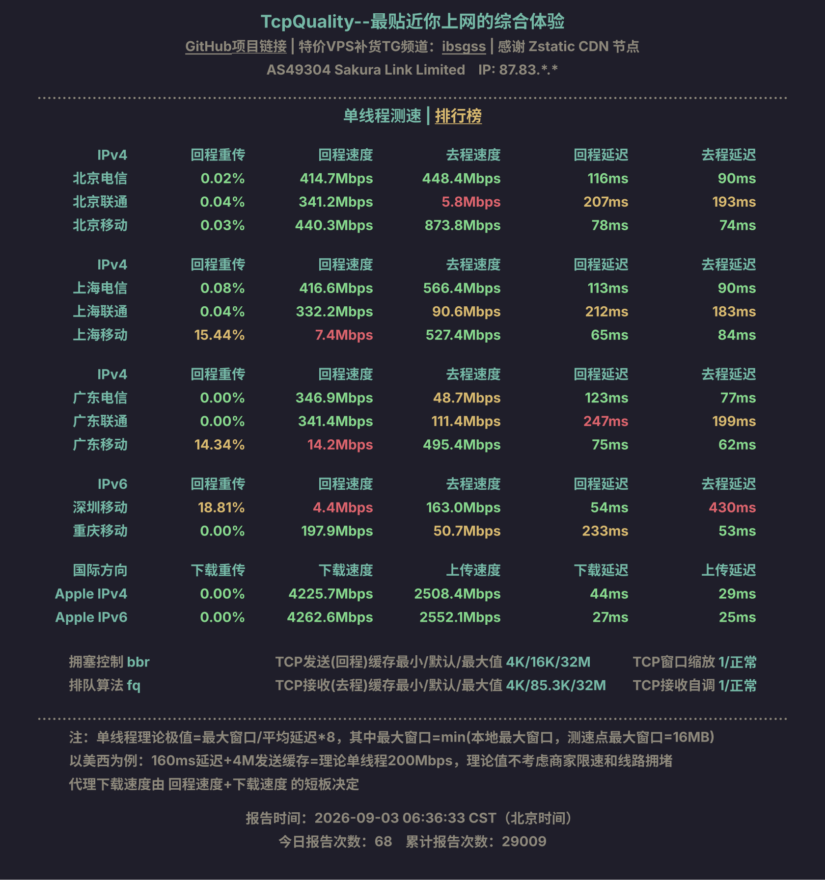 单线程测速