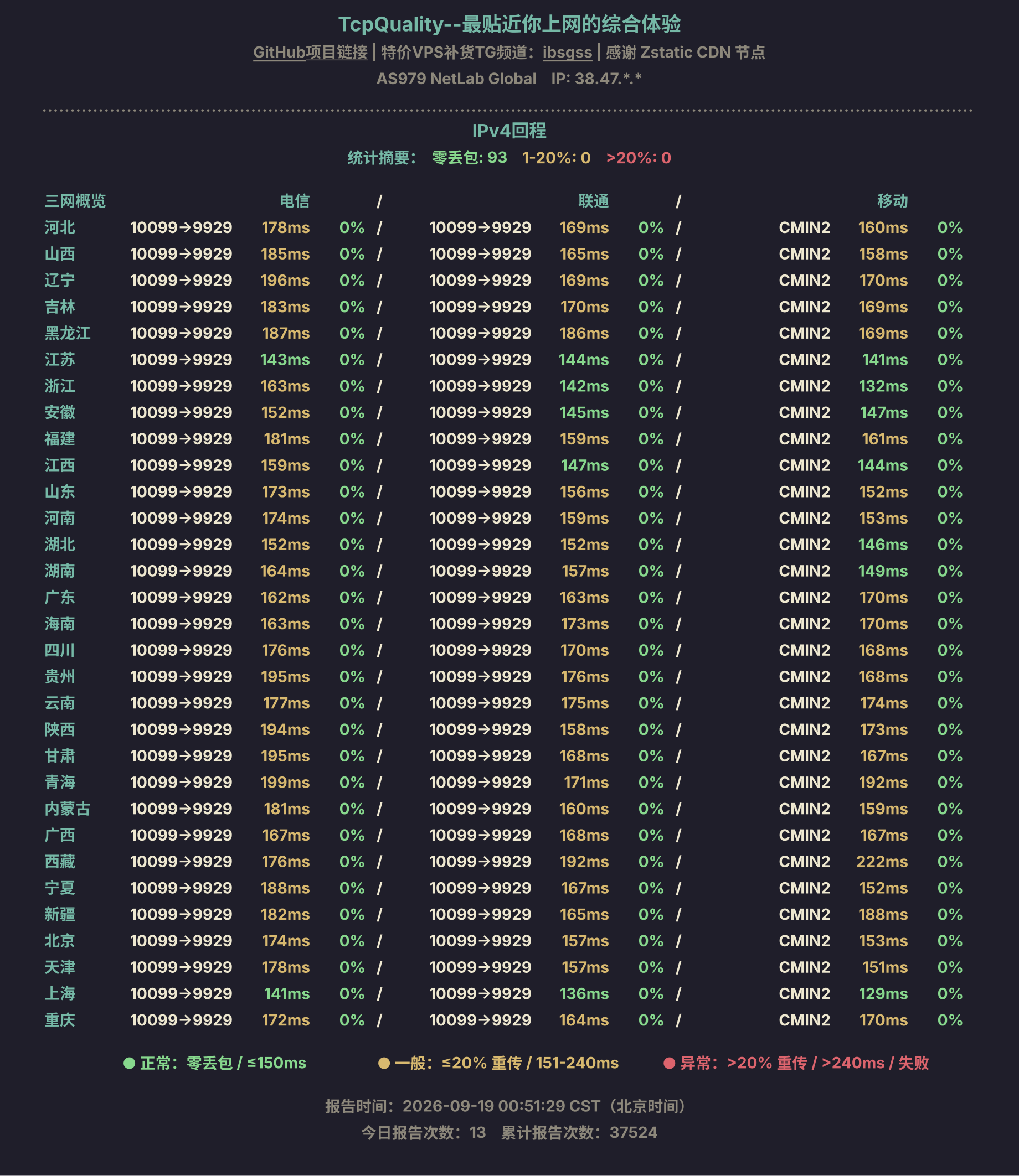IPv4回程