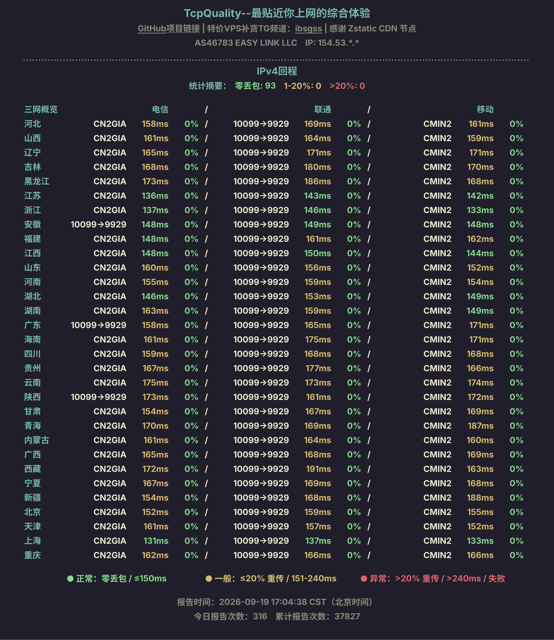 IPv4回程