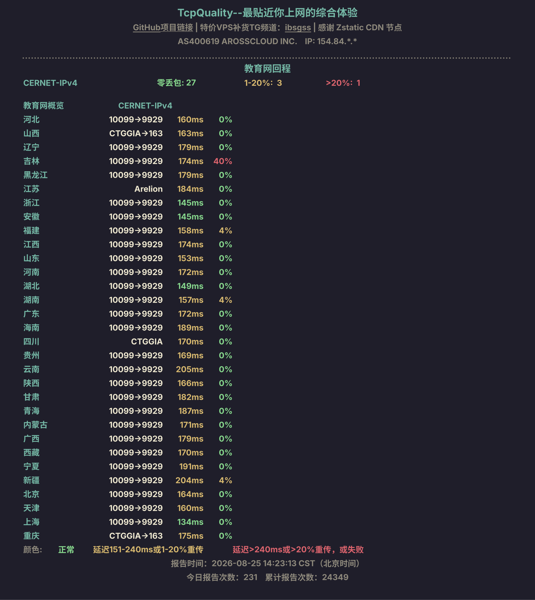 教育网回程