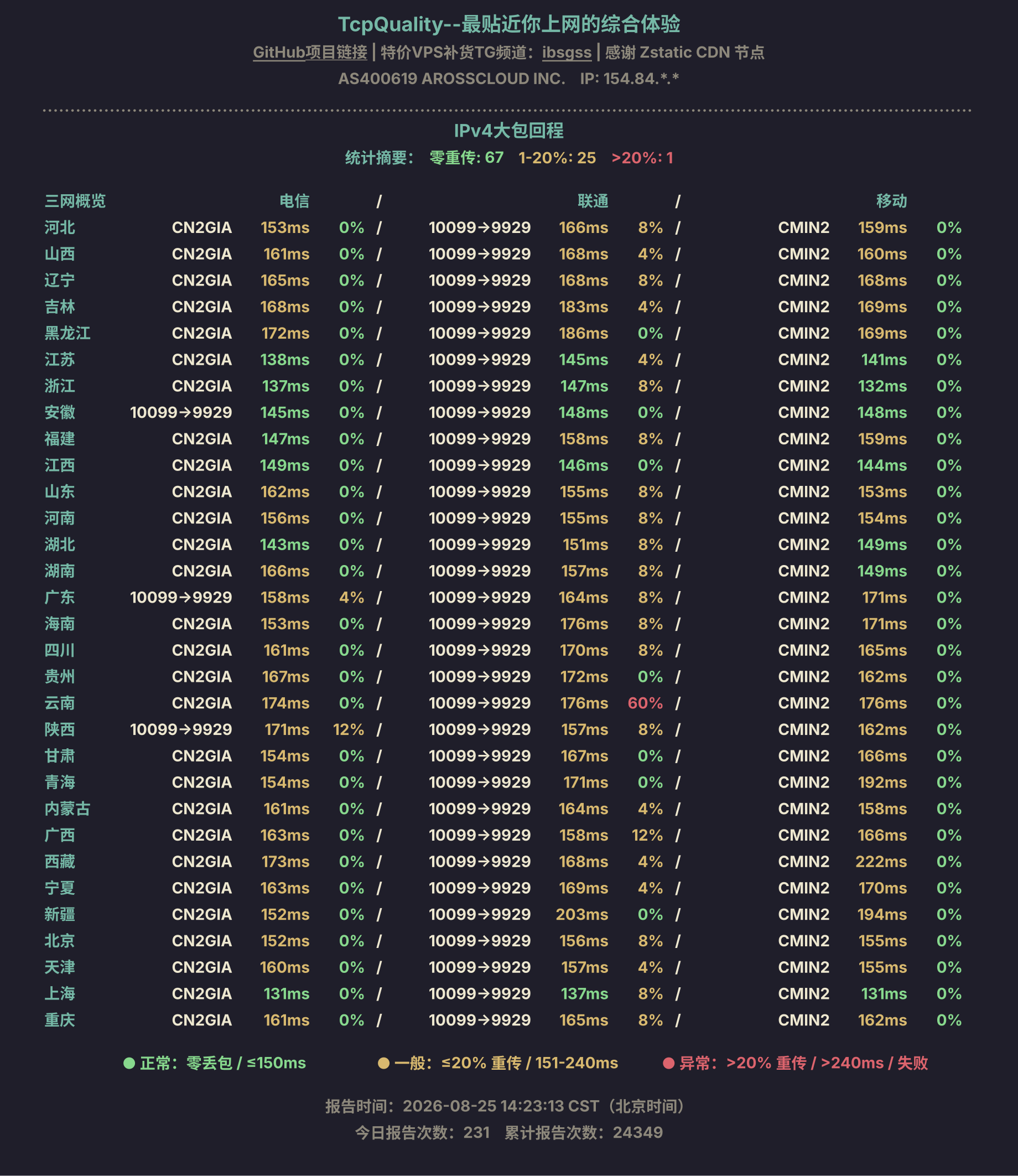 IPv4大包回程